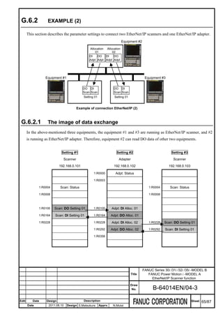 G.6.2             EXAMPLE (2)

       This section describes the parameter settings to connect two EtherNet/IP scanners and one EtherNet/IP adapter.
                                                                        Equipment #2

                                                Allocation Allocation
                                                    01         02
                                                DI   DO DI      DO
                                                Adpt Adpt Adpt Adpt




                  Equipment #1                                                            Equipment #3


                                            DO DI                  DO DI
                                            Scan Scan              Scan Scan
                                            Setting 01              Setting 01


                                        Example of connection EtherNet/IP (2)



 G.6.2.1           The image of data exchange
       In the above-mentioned three equipments, the equipment #1 and #3 are running as EtherNet/IP scanner, and #2
       is running as EtherNet/IP adapter. Therefore, equipment #2 can read DO data of other two equipments.


                             Setting #1                              Setting #2                            Setting #3
                              Scanner                                  Adapter                              Scanner
                            192.168.0.101                           192.168.0.102                        192.168.0.103

                                                   1:R0000           Adpt: Status

                                                   1:R0003

              1:R0004       Scan: Status                                                    1:R0004       Scan: Status

              1:R0008                                                                       1:R0008



              1:R0100   Scan: DO Setting 01        1:R0100        Adpt: DI Alloc. 01

              1:R0164   Scan: DI Setting 01        1:R0164        Adpt: DO Alloc. 01

              1:R0228                              1:R0228        Adpt: DI Alloc. 02        1:R0228   Scan: DO Setting 01
                                                   1:R0292        Adpt: DO Alloc. 02        1:R0292    Scan: DI Setting 01
                                                   1:R0356




                                                                                         FANUC Series 30i /31i /32i /35i -MODEL B
                                                                                 Title      FANUC Power Motion i -MODEL A
                                                                                              EtherNet/IP Scanner function
                                                                                 Draw
                                                                                  No.          B-64014EN/04-3

Edit      Date     Design                   Description                                                                  Sheet   65/87
       Date         2011.08.10   Design S.Matsukura      Apprv.    N.Mutai
 