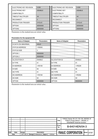 ELECTRONIC KEY REVISION              0.000                   ELECTRONIC KEY REVISION            0.000

        ELECTRONIC KEY                       DISABLE                 ELECTRONIC KEY                     DISABLE
        COMPATIBILITY                                                COMPATIBILITY

        TIMEOUT MULTIPLIER                   X4                      TIMEOUT MULTIPLIER                 X4

        RECONNECT                            0                       RECONNECT                          0

        PRODUCTION TRIGGER                   CYCLIC                  PRODUCTION TRIGGER                 CYCLIC

        OPTION1                              00000000                OPTION1                            00000000

        OPTION2                              00000000                OPTION2                            00000000

       Parameters in the masked area are initial value.


       Parameters for the equipment #2

                  Items of Adapter                Parameters                 Items of Adapter               Parameters

        DI DATA ON ABNORMAL                  HOLD

        STATUS ADDRESS                       1:R0000

        STATUS SIZE                          3

        OPTION 1                             00000000

        OPTION 2                             00000000

        ALLOCATION 01                        ENABLE                ALLOCATION 02                       ENABLE

        DI TYPE                              01                    DI TYPE                             01

        DI ADDRESS                           1:R0100               DI ADDRESS                          1:R0228

        DI SIZE                              64                    DI SIZE                             64

        DO TYPE                              01                    DO TYPE                             01

        DO ADDRESS                           1:R0164               DO ADDRESS                          1:R0292

        DO SIZE                              64                    DO SIZE                             64

        OPTION                               00000000              OPTION                              00000000

       Parameters in the masked area are initial value.




                                                                                     FANUC Series 30i /31i /32i /35i -MODEL B
                                                                             Title      FANUC Power Motion i -MODEL A
                                                                                          EtherNet/IP Scanner function
                                                                             Draw
                                                                              No.          B-64014EN/04-3

Edit      Date       Design                  Description                                                           Sheet   67/87
       Date           2011.08.10   Design S.Matsukura   Apprv.   N.Mutai
 