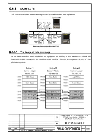 G.6.3             EXAMPLE (3)

       This section describes the parameter settings to send own DO data to the other equipments.
                                                                           Equipment #2


                                                  Setting Alloc. Setting
                                                    01     01      02
                                                   DI     DO      DI
                                                   Scan Adpt      Scan



                  Equipment #1                                                             Equipment #3

                                  Setting DI       DO               DO       DI  Setting
                                    01 Scan        Adpt             Adpt     Scan 01
                                                  Alloc. 01        Alloc. 01
                                             Setting DI              DI  Setting
                                               02 Scan               Scan 02

                                         Example of connection EtherNet/IP (3)



 G.6.3.1           The image of data exchange
       In the above-mentioned three equipments, all equipments are running as both EtherNet/IP scanner and
       EtherNet/IP adapter, and DO data are transmitted by the multicast. Therefore, all equipments can read DO data
       of other equipments.


                              Setting #1                               Setting #2                            Setting #3
                        Scanner + Adapter                          Scanner + Adapter                   Scanner + Adapter
                            192.168.0.101                            192.168.0.102                         192.168.0.103

              1:R0000         Adpt: Status           1:R0000          Adpt: Status           1:R0000         Adpt: Status

              1:R0003                                1:R0003                                 1:R0003

              1:R0004       Scan: Status             1:R0004          Scan: Status           1:R0004        Scan: Status

              1:R0008                                1:R0008                                 1:R0008



              1:R0100   Adpt: DO Alloc. 01           1:R0100       Scan: DI Setting 01       1:R0100   Scan: DI Setting 01

              1:R0164   Scan: DI Setting 01          1:R0164       Adpt: DO Alloc. 01        1:R0164   Scan: DI Setting 02

              1:R0228   Scan: DI Setting 02          1:R0228       Scan: DI Setting 02       1:R0228      Adpt: DO Alloc. 01
              1:R0292                                1:R0292                                 1:R0292




                                                                                         FANUC Series 30i /31i /32i /35i -MODEL B
                                                                                Title       FANUC Power Motion i -MODEL A
                                                                                              EtherNet/IP Scanner function
                                                                                Draw
                                                                                 No.           B-64014EN/04-3

Edit      Date     Design                      Description                                                                  Sheet   68/87
       Date         2011.08.10    Design S.Matsukura      Apprv.    N.Mutai
 