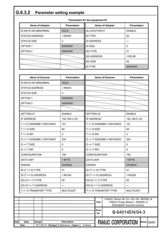 G.6.3.2             Parameter setting example
                                                    Parameters for the equipment #1

                 Items of Adapter                 Parameters                Items of Adapter                Parameters

       DI DATA ON ABNORMAL                  HOLD                  ALLOCATION 01                       ENABLE

       STATUS ADDRESS                       1:R0000               DI TYPE                             00

       STATUS SIZE                          3                     DI ADDRESS                          ---

       OPTION 1                             00000000              DI SIZE                             0

       OPTION 2                             00000000              DO TYPE                             01

                                                                  DO ADDRESS                          1:R0100

                                                                  DO SIZE                             64

                                                                  DI TYPE                             00000000



                 Items of Scanner                 Parameters                Items of Scanner                Parameters

       DI DATA ON ABNORMAL                  HOLD

       STATUS ADDRESS                       1:R0004

       STATUS SIZE                          4

       OPTION 1                             00000000

       OPTION 2                             00000000



       SETTING 01                           ENABLE                SETTING 02                          ENABLE

       IP ADDRESS                           192.168.0.102         IP ADDRESS                          192.168.0.103

       T => O ASSEMBLY INSTANCE             101                   T => O ASSEMBLY INSTANCE            101

       T => O SIZE                          64                    T => O SIZE                         64

       T => O RPI                           4                     T => O RPI                          4

       O => T ASSEMBLY INSTANCE             254                   O => T ASSEMBLY INSTANCE            254

       O => T SIZE                          0                     O => T SIZE                         0

       O => T RPI                           4                     O => T RPI                          4

       CONFIGURATION                        100                   CONFIGURATION                       100

       DATA UNIT                            1 BYTE                DATA UNIT                           1 BYTE

       ENDIAN                               DISABLE               ENDIAN                              DISABLE

       DI (T => O) TYPE                     01                    DI (T => O) TYPE                    01

       DI (T => O) ADDRESS                  1:R0164               DI (T => O) ADDRESS                 1:R0228

       DO (O => T) TYPE                     00                    DO (O => T) TYPE                    00

       DO (O => T) ADDRESS                  ---                   DO (O => T) ADDRESS                 ---

       T => O TRANSPORT TYPE                MULTICAST             T => O TRANSPORT TYPE               MULTICAST


                                                                                    FANUC Series 30i /31i /32i /35i -MODEL B
                                                                            Title      FANUC Power Motion i -MODEL A
                                                                                         EtherNet/IP Scanner function
                                                                            Draw
                                                                             No.          B-64014EN/04-3

Edit      Date      Design                  Description                                                            Sheet   69/87
       Date          2011.08.10   Design S.Matsukura   Apprv.   N.Mutai
 
