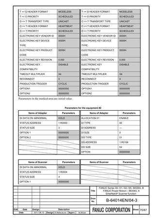 T => O HEADER FORMAT                MODELESS              T => O HEADER FORMAT                MODELESS

        T => O PRIORITY                     SCHEDULED             T => O PRIORITY                     SCHEDULED

        O => T TRANSPORT TYPE               UNICAST               O => T TRANSPORT TYPE               UNICAST

        O => T HEADER FORMAT                HEARTBEAT             O => T HEADER FORMAT                HEARTBEAT

        O => T PRIORITY                     SCHEDULED             O => T PRIORITY                     SCHEDULED

        ELECTRONIC KEY VENDOR ID            0000H                 ELECTRONIC KEY VENDOR ID            0000H

        ELECTRONIC KEY DEVICE               0000H                 ELECTRONIC KEY DEVICE               0000H
        TYPE                                                      TYPE

        ELECTRONIC KEY PRODUCT              0000H                 ELECTRONIC KEY PRODUCT              0000H
        CODE                                                      CODE

        ELECTRONIC KEY REVISION             0.000                 ELECTRONIC KEY REVISION             0.000

        ELECTRONIC KEY                      DISABLE               ELECTRONIC KEY                      DISABLE
        COMPATIBILITY                                             COMPATIBILITY

        TIMEOUT MULTIPLIER                  X4                    TIMEOUT MULTIPLIER                  X4

        RECONNECT                           0                     RECONNECT                           0

        PRODUCTION TRIGGER                  CYCLIC                PRODUCTION TRIGGER                  CYCLIC

        OPTION1                             00000000              OPTION1                             00000000

        OPTION2                             00000000              OPTION2                             00000000

       Parameters in the masked area are initial value.


                                                    Parameters for the equipment #2

                 Items of Adapter                Parameters                 Items of Adapter                Parameters

        DI DATA ON ABNORMAL                 HOLD                  ALLOCATION 01                       ENABLE

        STATUS ADDRESS                      1:R0000               DI TYPE                             00

        STATUS SIZE                         3                     DI ADDRESS                          ---

        OPTION 1                            00000000              DI SIZE                             0

        OPTION 2                            00000000              DO TYPE                             01

                                                                  DO ADDRESS                          1:R0164

                                                                  DO SIZE                             64

                                                                  OPTION                              00000000



                 Items of Scanner                Parameters                 Items of Scanner                Parameters

        DI DATA ON ABNORMAL                 HOLD

        STATUS ADDRESS                      1:R0004

        STATUS SIZE                         4

        OPTION 1                            00000000

                                                                                    FANUC Series 30i /31i /32i /35i -MODEL B
                                                                            Title      FANUC Power Motion i -MODEL A
                                                                                         EtherNet/IP Scanner function
                                                                            Draw
                                                                             No.          B-64014EN/04-3

Edit      Date      Design                  Description                                                            Sheet   70/87
       Date          2011.08.10   Design S.Matsukura   Apprv.   N.Mutai
 