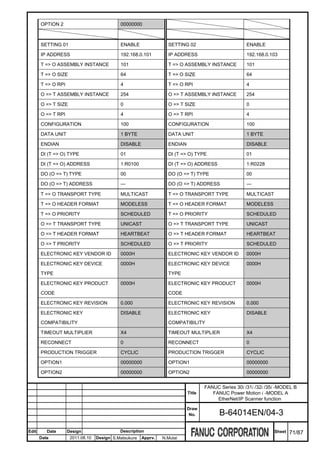 OPTION 2                             00000000



       SETTING 01                           ENABLE                SETTING 02                         ENABLE

       IP ADDRESS                           192.168.0.101         IP ADDRESS                         192.168.0.103

       T => O ASSEMBLY INSTANCE             101                   T => O ASSEMBLY INSTANCE           101

       T => O SIZE                          64                    T => O SIZE                        64

       T => O RPI                           4                     T => O RPI                         4

       O => T ASSEMBLY INSTANCE             254                   O => T ASSEMBLY INSTANCE           254

       O => T SIZE                          0                     O => T SIZE                        0

       O => T RPI                           4                     O => T RPI                         4

       CONFIGURATION                        100                   CONFIGURATION                      100

       DATA UNIT                            1 BYTE                DATA UNIT                          1 BYTE

       ENDIAN                               DISABLE               ENDIAN                             DISABLE

       DI (T => O) TYPE                     01                    DI (T => O) TYPE                   01

       DI (T => O) ADDRESS                  1:R0100               DI (T => O) ADDRESS                1:R0228

       DO (O => T) TYPE                     00                    DO (O => T) TYPE                   00

       DO (O => T) ADDRESS                  ---                   DO (O => T) ADDRESS                ---

       T => O TRANSPORT TYPE                MULTICAST             T => O TRANSPORT TYPE              MULTICAST

       T => O HEADER FORMAT                 MODELESS              T => O HEADER FORMAT               MODELESS

       T => O PRIORITY                      SCHEDULED             T => O PRIORITY                    SCHEDULED

       O => T TRANSPORT TYPE                UNICAST               O => T TRANSPORT TYPE              UNICAST

       O => T HEADER FORMAT                 HEARTBEAT             O => T HEADER FORMAT               HEARTBEAT

       O => T PRIORITY                      SCHEDULED             O => T PRIORITY                    SCHEDULED

       ELECTRONIC KEY VENDOR ID             0000H                 ELECTRONIC KEY VENDOR ID           0000H

       ELECTRONIC KEY DEVICE                0000H                 ELECTRONIC KEY DEVICE              0000H
       TYPE                                                       TYPE

       ELECTRONIC KEY PRODUCT               0000H                 ELECTRONIC KEY PRODUCT             0000H
       CODE                                                       CODE

       ELECTRONIC KEY REVISION              0.000                 ELECTRONIC KEY REVISION            0.000

       ELECTRONIC KEY                       DISABLE               ELECTRONIC KEY                     DISABLE
       COMPATIBILITY                                              COMPATIBILITY

       TIMEOUT MULTIPLIER                   X4                    TIMEOUT MULTIPLIER                 X4

       RECONNECT                            0                     RECONNECT                          0

       PRODUCTION TRIGGER                   CYCLIC                PRODUCTION TRIGGER                 CYCLIC

       OPTION1                              00000000              OPTION1                            00000000

       OPTION2                              00000000              OPTION2                            00000000


                                                                                   FANUC Series 30i /31i /32i /35i -MODEL B
                                                                           Title      FANUC Power Motion i -MODEL A
                                                                                        EtherNet/IP Scanner function
                                                                           Draw
                                                                            No.          B-64014EN/04-3

Edit      Date      Design                  Description                                                          Sheet   71/87
       Date          2011.08.10   Design S.Matsukura   Apprv.   N.Mutai
 