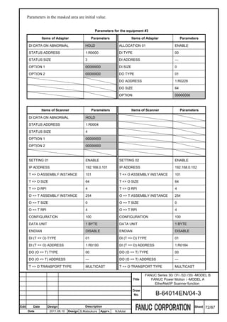 Parameters in the masked area are initial value.


                                                     Parameters for the equipment #3

                 Items of Adapter                  Parameters                Items of Adapter                Parameters

        DI DATA ON ABNORMAL                  HOLD                  ALLOCATION 01                       ENABLE

        STATUS ADDRESS                       1:R0000               DI TYPE                             00

        STATUS SIZE                          3                     DI ADDRESS                          ---

        OPTION 1                             00000000              DI SIZE                             0

        OPTION 2                             00000000              DO TYPE                             01

                                                                   DO ADDRESS                          1:R0228

                                                                   DO SIZE                             64

                                                                   OPTION                              00000000



                 Items of Scanner                  Parameters                Items of Scanner                Parameters

        DI DATA ON ABNORMAL                  HOLD

        STATUS ADDRESS                       1:R0004

        STATUS SIZE                          4

        OPTION 1                             00000000

        OPTION 2                             00000000



        SETTING 01                           ENABLE                SETTING 02                          ENABLE

        IP ADDRESS                           192.168.0.101         IP ADDRESS                          192.168.0.102

        T => O ASSEMBLY INSTANCE             101                   T => O ASSEMBLY INSTANCE            101

        T => O SIZE                          64                    T => O SIZE                         64

        T => O RPI                           4                     T => O RPI                          4

        O => T ASSEMBLY INSTANCE             254                   O => T ASSEMBLY INSTANCE            254

        O => T SIZE                          0                     O => T SIZE                         0

        O => T RPI                           4                     O => T RPI                          4

        CONFIGURATION                        100                   CONFIGURATION                       100

        DATA UNIT                            1 BYTE                DATA UNIT                           1 BYTE

        ENDIAN                               DISABLE               ENDIAN                              DISABLE

        DI (T => O) TYPE                     01                    DI (T => O) TYPE                    01

        DI (T => O) ADDRESS                  1:R0100               DI (T => O) ADDRESS                 1:R0164

        DO (O => T) TYPE                     00                    DO (O => T) TYPE                    00

        DO (O => T) ADDRESS                  ---                   DO (O => T) ADDRESS                 ---

        T => O TRANSPORT TYPE                MULTICAST             T => O TRANSPORT TYPE               MULTICAST

                                                                                     FANUC Series 30i /31i /32i /35i -MODEL B
                                                                             Title      FANUC Power Motion i -MODEL A
                                                                                          EtherNet/IP Scanner function
                                                                             Draw
                                                                              No.          B-64014EN/04-3

Edit      Date       Design                  Description                                                            Sheet   72/87
       Date           2011.08.10   Design S.Matsukura   Apprv.   N.Mutai
 