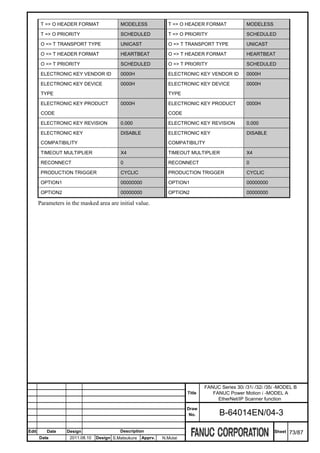 T => O HEADER FORMAT               MODELESS              T => O HEADER FORMAT              MODELESS

        T => O PRIORITY                    SCHEDULED             T => O PRIORITY                   SCHEDULED

        O => T TRANSPORT TYPE              UNICAST               O => T TRANSPORT TYPE             UNICAST

        O => T HEADER FORMAT               HEARTBEAT             O => T HEADER FORMAT              HEARTBEAT

        O => T PRIORITY                    SCHEDULED             O => T PRIORITY                   SCHEDULED

        ELECTRONIC KEY VENDOR ID           0000H                 ELECTRONIC KEY VENDOR ID          0000H

        ELECTRONIC KEY DEVICE              0000H                 ELECTRONIC KEY DEVICE             0000H
        TYPE                                                     TYPE

        ELECTRONIC KEY PRODUCT             0000H                 ELECTRONIC KEY PRODUCT            0000H
        CODE                                                     CODE

        ELECTRONIC KEY REVISION            0.000                 ELECTRONIC KEY REVISION           0.000

        ELECTRONIC KEY                     DISABLE               ELECTRONIC KEY                    DISABLE
        COMPATIBILITY                                            COMPATIBILITY

        TIMEOUT MULTIPLIER                 X4                    TIMEOUT MULTIPLIER                X4

        RECONNECT                          0                     RECONNECT                         0

        PRODUCTION TRIGGER                 CYCLIC                PRODUCTION TRIGGER                CYCLIC

        OPTION1                            00000000              OPTION1                           00000000

        OPTION2                            00000000              OPTION2                           00000000

       Parameters in the masked area are initial value.




                                                                                 FANUC Series 30i /31i /32i /35i -MODEL B
                                                                         Title      FANUC Power Motion i -MODEL A
                                                                                      EtherNet/IP Scanner function
                                                                         Draw
                                                                          No.          B-64014EN/04-3

Edit      Date     Design                  Description                                                         Sheet   73/87
       Date         2011.08.10   Design S.Matsukura   Apprv.   N.Mutai
 