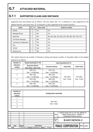 G.7                    ATTACHED MATERIAL


 G.7.1                  SUPPORTED CLASS AND INSTANCE

       Supported class and instance are as follows. The line where item "A" is checked is a class supported by the
       adapter function, and where item "S" is checked is a class supported by the scanner function.
                     Name                   A    S       Class code                             Instance number

         Identity                                      01h                01h

         Message Router                                02h                01h

         Assembly                                      04h                64h, 65h, 66h, 67h, 68h, 97h, 98h, 99h, 9Ah, FEh, FFh

         Connection Manager                            06h                01h

         Connection Configuration                      F3h                01h

         Port                                          F4h                01h

         TCP/IP                                        F5h                01h

         Ethernet Link                                 F6h                01h



       The relation between the number of allocation setting and instance number of Assembly object in the adapter
       function is as follows.
          Number of              Output Assembly (T->O)                                 Input Assembly (O->T)
           allocation                 Exclusive Owner,
              setting                                                  Exclusive Owner              Input Only       Listen Only
                                 Input Only, Listen Only
                 1                         65h (101)                        97h (151)
                                      Size : 1 to 256 byte             Size : 1 to 256 byte
                 2                         66h (102)                        98h (152)
                                      Size : 1 to 256 byte             Size : 1 to 256 byte         FEh (254)         FFh (255)
                 3                         67h (103)                        99h (153)              Size : 0 byte     Size : 0 byte
                                      Size : 1 to 256 byte             Size : 1 to 256 byte
                 4                         68h (104)                       9Ah (154)
                                      Size : 1 to 256 byte             Size : 1 to 256 byte


          Number of
           allocation                                                  Configuration Assembly
              setting
                 1

                 2                                                              64h (100)
                 3                                                            Size : 0 byte

                 4



                                                                                              FANUC Series 30i /31i /32i /35i -MODEL B
                                                                                     Title       FANUC Power Motion i -MODEL A
                                                                                                   EtherNet/IP Scanner function
                                                                                     Draw
                                                                                      No.           B-64014EN/04-3

Edit      Date          Design                       Description                                                            Sheet    74/87
       Date              2011.08.10    Design S.Matsukura     Apprv.     N.Mutai
 