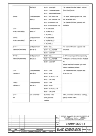 Bit 24-27                 Bit 25 : Input Only            The scanner function doesn't support

                                                             Bit 26 : Exclusive Owner       Redundant Owner.

                                                             Bit 27 : Redundant Owner

        (None)                     2nd parameter             Bit 0 : O=>T fixed size        This is the assembly data size, fixed
                                   Bit 0-3                   Bit 1 : O=>T variable size     size or variable size.

                                                             Bit 2 : T=>O fixed size        The scanner function supports only

                                                             Bit 3 : T=>O variable size     fixed size.

        O => T                     2nd parameter             0 : MODELESS
        HEADER FORMAT              Bit 8-10                  3 : HEARTBEAT

                                                             4 : RUN/IDLE

        T => O                     2nd parameter             0 : MODELESS
        HEADER FORMAT              Bit 12-14                 3 : HEARTBEAT

                                                             4 : RUN/IDLE

        O => T                     2nd parameter             Bit 16 : NULL                  The scanner function supports only
        TRANSPORT TYPE             Bit 16-19                 Bit 17 : MULTICAST             UNICAST.

                                                             Bit 18 : UNICAST

        T => O                     2nd parameter             Bit 20 : NULL                  All of Transport type bit acceptable by
        TRANSPORT TYPE             Bit 20-23                 Bit 21 : MULTICAST             the Adapter can be specified in the EDS

                                                             Bit 22 : UNICAST               file.
                                                                                            Specify the one Transport type from
                                                                                            them in the setting screen.

        O => T                     2nd parameter             Bit 24 : LOW                   The scanner function supports only
        PRIORITY                   Bit 24-27                 Bit 25 : HIGH                  SCHEDULED.

                                                             Bit 26 : SCHEDULED

                                                             Bit 27 : URGENT

        T => O                     2nd parameter             Bit 28 : LOW
        PRIORITY                   Bit 28-31                 Bit 29 : HIGH

                                                             Bit 30 : SCHEDULED

                                                             Bit 31 : URGENT

        O => T                     3rd parameter             Numerical value                If this parameter is PramN or is empty,
        RPI                                                  (Unit:μsecond)                 specify the RPI value.

                                                             ParamN




                                                                                           FANUC Series 30i /31i /32i /35i -MODEL B
                                                                                   Title      FANUC Power Motion i -MODEL A
                                                                                                EtherNet/IP Scanner function
                                                                                   Draw
                                                                                    No.             B-64014EN/04-3

Edit      Date     Design                      Description                                                                 Sheet    79/87
       Date         2011.08.10   Design S.Matsukura     Apprv.       N.Mutai
 
