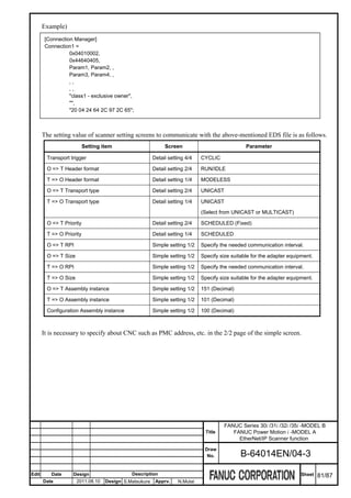 Example)
        [Connection Manager]
        Connection1 =
                  0x04010002,
                  0x44640405,
                  Param1, Param2, ,
                  Param3, Param4, ,
                  ,,
                  ,,
                  "class1 - exclusive owner",
                  "",
                  "20 04 24 64 2C 97 2C 65";



       The setting value of scanner setting screens to communicate with the above-mentioned EDS file is as follows.
                           Setting item                       Screen                             Parameter

         Transport trigger                               Detail setting 4/4   CYCLIC

         O => T Header format                            Detail setting 2/4   RUN/IDLE

         T => O Header format                            Detail setting 1/4   MODELESS

         O => T Transport type                           Detail setting 2/4   UNICAST

         T => O Transport type                           Detail setting 1/4   UNICAST
                                                                              (Select from UNICAST or MULTICAST)

         O => T Priority                                 Detail setting 2/4   SCHEDULED (Fixed)

         T => O Priority                                 Detail setting 1/4   SCHEDULED

         O => T RPI                                      Simple setting 1/2   Specify the needed communication interval.

         O => T Size                                     Simple setting 1/2   Specify size suitable for the adapter equipment.

         T => O RPI                                      Simple setting 1/2   Specify the needed communication interval.

         T => O Size                                     Simple setting 1/2   Specify size suitable for the adapter equipment.

         O => T Assembly instance                        Simple setting 1/2   151 (Decimal)

         T => O Assembly instance                        Simple setting 1/2   101 (Decimal)

         Configuration Assembly instance                 Simple setting 1/2   100 (Decimal)



       It is necessary to specify about CNC such as PMC address, etc. in the 2/2 page of the simple screen.




                                                                                        FANUC Series 30i /31i /32i /35i -MODEL B
                                                                                Title      FANUC Power Motion i -MODEL A
                                                                                             EtherNet/IP Scanner function
                                                                               Draw
                                                                                No.            B-64014EN/04-3

Edit      Date      Design                    Description                                                               Sheet    81/87
       Date            2011.08.10   Design S.Matsukura    Apprv.    N.Mutai
 