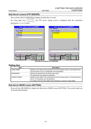 2.SETTING THE DATA SERVER
B-64014EN/04                                           SETTING                              FUNCTIONS

Data Server screens (FTP SERVER)
   Press soft key [DATA SERVER] to display the Data Server screen.
   By using page keys                     , the FTP server setting screen is displayed after the connection
   destination 1, 2, or 3 screen.




                                           Data Server screens (FTP SERVER)


Setting item
               Item                                                    Description
    USER NAME                       Specify a user name to be used when the host computer logs in to the Data Server.
                                    (A user name of up to 31 characters can be specified.)
    PASSWORD                        Specify the password for the above user name.
                                    The password must always be specified.
    LOGIN FOLDER                    Specify a work folder to be used when the host computer logs in to the Data Server.
                                    (Up to 127 characters can be specified.)
                                    If no data is set, the home folder (home directory) is used as a login folder.


Data Server MODE screen (SETTING)
   Press soft key [DS MODE] to display the Data Server MODE screen (SETTING). The current mode can
   be checked and changed.




                                                          - 39 -
 