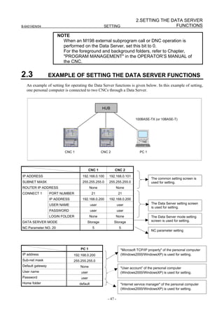 2.SETTING THE DATA SERVER
B-64014EN/04                                        SETTING                                FUNCTIONS

                      NOTE
                        When an M198 external subprogram call or DNC operation is
                        performed on the Data Server, set this bit to 0.
                        For the foreground and background folders, refer to Chapter,
                        "PROGRAM MANAGEMENT" in the OPERATOR’S MANUAL of
                        the CNC.


2.3               EXAMPLE OF SETTING THE DATA SERVER FUNCTIONS
   An example of setting for operating the Data Server functions is given below. In this example of setting,
   one personal computer is connected to two CNCs through a Data Server.



                                                   HUB

                                                                          100BASE-TX (or 10BASE-T)




                         CNC 1                     CNC 2                     PC 1




                                          CNC 1            CNC 2
IP ADDRESS                          192.168.0.100      192.168.0.101
                                                                                     The common setting screen is
SUBNET MASK                         255.255.255.0      255.255.255.0                 used for setting.
ROUTER IP ADDRESS                         None              None
CONNECT 1         PORT NUMBER               21                 21
                  IP ADDRESS        192.168.0.200      192.168.0.200
                  USER NAME                 user               user                  The Data Server setting screen
                                                                                     is used for setting.
                  PASSWORD                  user               user
                  LOGIN FOLDER            None              None                     The Data Server mode setting
DATA SERVER MODE                       Storage             Storage                   screen is used for setting.

NC Parameter NO. 20                          5                  5
                                                                                     NC parameter setting




                                   PC 1                          "Microsoft TCP/IP property" of the personal computer
IP address                     192.168.0.200                     (Windows2000/WindowsXP) is used for setting.
Sub-net mask                   255.255.255.0
Default gateway                    None                          "User account” of the personal computer
User name                          user                          (Windows2000/WindowsXP) is used for setting.
Password                           user
Home folder                       default                        "Internet service manager" of the personal computer
                                                                 (Windows2000/WindowsXP) is used for setting.

                                                      - 47 -
 