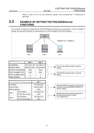 3.SETTING THE FOCAS2/Ethernet
B-64014EN/04                                            SETTING                    FUNCTIONS
                      When a value of 0 is set, the functions operate with assuming that 1 millisecond is
                      specified.


3.3                EXAMPLE OF SETTING THE FOCAS2/Ethernet
                   FUNCTIONS
   An example of setting for operating the FOCAS2/Ethernet functions is given below. In this example of
   setting, one personal computer is connected to two CNCs through a FOCAS2/Ethernet.


                                                      HUB

                                                                   100BASE-TX (or 10BASE-T)




                               CNC 1                 CNC 2            PC 1




                                CNC 1         CNC 2
IP ADDRESS                192.168.0.100 192.168.0.101
                                                                   The common setting screen is used for
SUBNET MASK               255.255.255.0 255.255.255.0              setting.
ROUTER IP ADDRESS               None          None
PORT NUMBER (TCP)               8193          8193                 The FOCAS2 setting screen is used for
PORT NUMBER (UDP)                 0             0                  setting.
TIME INTERVAL                     0             0


                                            PC 1
IP address                              192.168.0.200
                                                                   "Microsoft TCP/IP property" of the personal
Sub-net mask                            255.255.255.0              computer (Windows 95/98/NT/2000/XP) is
                                                                   used for setting.
Default gateway                             None
               NC IP address            192.168.0.100
CNC 1                                                              Specify these items with the arguments of
               NC TCP port number           8193
                                                                   the data window library function
               NC IP address            192.168.0.101              "cnc_allclibhnd13."
CNC 2
               NC TCP port number           8193




                                                         - 51 -
 