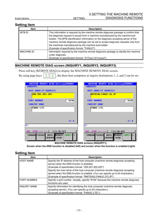 5.SETTING THE MACHINE REMOTE
B-64014EN/04                                       SETTING                 DIAGNOSIS FUNCTIONS

Setting item
               Item                                              Description
    MTB ID                   This information is required by the machine remote diagnosis package to confirm that
                             the diagnosis request is issued from a machine manufactured by the machine tool
                             builder. The MTB identification information on the diagnosis accepting server of the
                             machine remote diagnosis package can be set to accept diagnosis requests only from
                             the machines manufactured by the machine tool builder.
                             (Example of specification format: "FANUC")
    MACHINE ID               Information required by the machine remote diagnosis package to identify the machine
                             under diagnosis
                             (Example of specification format: "217xxx-1011xxxxx")


MACHINE REMOTE DIAG screen (INQUIRY1, INQUIRY2, INQUIRY3)
   Press soft key [REMOTE DIAG] to display the MACHINE REMOTE DIAG screen.
   By using page keys              , the three host computers at inquiry destinations 1, 2, and 3 can be set.




                                MACHINE REMOTE DIAG screens (INQUIRY1):
          Screen when the DNS function is disabled (left) and screen when the function is enabled (right)


Setting item
               Item                                              Description
   HOST NAME                Specify the IP address of the host computer (machine remote diagnosis accepting
                            server) when the DNS function is disabled.
                            (Example of specification format: "200.201.202.203")
                            Specify the host name of the host computer (machine remote diagnosis accepting
                            server) when the DNS function is enabled. (You can specify up to 63 characters.)
                            (Example of specification format: "RMTDIAG.FANUC.CO.JP")
   PORT NUMBER              Specify a port number. Usually, specify "8194" because the machine remote diagnosis
                            functions are used.
   INQUIRY NAME             Specify information for identifying the host computer (machine remote diagnosis
                            accepting server). (You can specify up to 63 characters.)
                            (Example of specification format: "FANUC LTD.")




                                                      - 63 -
 