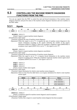 5.SETTING THE MACHINE REMOTE
B-64014EN/04                                           SETTING                   DIAGNOSIS FUNCTIONS

5.3            CONTROLLING THE MACHINE REMOTE DIAGNOSIS
               FUNCTIONS FROM THE PMC
   You can use signals from the PMC to control the start and forced termination of the machine remote
   diagnosis functions and post the status of the machine remote diagnosis functions and error numbers to
   the PMC ladder.

5.3.1          Signals
        No.              #7          #6           #5             #4           #3      #2           #1            #0
       G0141                                 DIAREQ         DIASTP                   INQU2       INQU1          INQU0


        DIAREQ       <G0141.5>
          [Name]     Signal to request machine remote diagnosis
  [Classification]   Input signal
       [Function]    Requests the start of machine remote diagnosis.
      [Operation]    When this signal is set to "1", it requests the start of machine remote diagnosis to the
                     inquiry destination according to the signals indicating the number of the inquiry
                     destination (INQU0 to INQU2). When the acceptance completion signal (RMTEND) or
                     acceptance reject signal (RMTCAN) is set to "1", this signal is set to "0".

        DIASTP       <G0141.4>
          [Name]     Signal to request machine remote diagnosis cancellation
  [Classification]   Input signal
       [Function]    Requests the forced termination of machine remote diagnosis.
      [Operation]    When this signal is set to "1", it requests forced termination to the machine remote
                     diagnosis accepting server. When the completion signal for machine remote signal cancel
                     acceptance (RMTCLS) is set to "1", this signal is set to "0".

          INQU2      <G0141.2>
          INQU1      <G0141.1>
          INQU0      <G0141.0>
          [Name]     Inquiry number select signals
  [Classification]   Input signal
       [Function]    Inquiry destination for which to start machine remote diagnosis
      [Operation]    Select an item from the table below as an inquiry destination for which to start machine
                     remote signal.

                          INQU2             INQU1                     INQU0                   Status
                              0               0                         0                   No selection
                              0               0                         1               Inquiry destination 1
                              0               1                         0               Inquiry destination 2
                              0               1                         1               Inquiry destination 3

        No.              #7          #6           #5             #4           #3      #2           #1            #0
       F0082                                                                RMTCLS


      RMTCLS         <F0082.3>
          [Name]     Completion signal for machine remote diagnosis cancel acceptance
  [Classification]   Output signal
       [Function]    Notifies that a request to cancel machine remote diagnosis has been accepted.



                                                        - 65 -
 