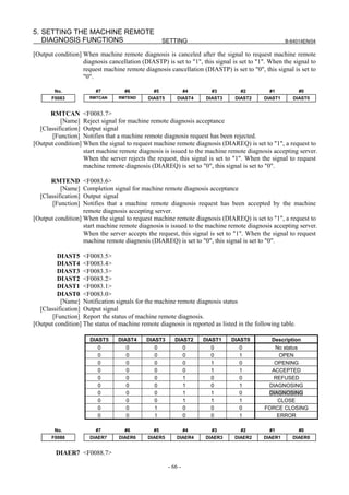 5. SETTING THE MACHINE REMOTE
   DIAGNOSIS FUNCTIONS                              SETTING                                        B-64014EN/04

[Output condition] When machine remote diagnosis is canceled after the signal to request machine remote
                   diagnosis cancellation (DIASTP) is set to "1", this signal is set to "1". When the signal to
                   request machine remote diagnosis cancellation (DIASTP) is set to "0", this signal is set to
                   "0".

        No.             #7         #6          #5              #4     #3         #2         #1            #0
       F0083          RMTCAN     RMTEND      DIAST5       DIAST4    DIAST3     DIAST2     DIAST1      DIAST0


      RMTCAN <F0083.7>
          [Name] Reject signal for machine remote diagnosis acceptance
  [Classification] Output signal
       [Function] Notifies that a machine remote diagnosis request has been rejected.
[Output condition] When the signal to request machine remote diagnosis (DIAREQ) is set to "1", a request to
                   start machine remote diagnosis is issued to the machine remote diagnosis accepting server.
                   When the server rejects the request, this signal is set to "1". When the signal to request
                   machine remote diagnosis (DIAREQ) is set to "0", this signal is set to "0".

      RMTEND       <F0083.6>
          [Name]   Completion signal for machine remote diagnosis acceptance
  [Classification] Output signal
       [Function]  Notifies that a machine remote diagnosis request has been accepted by the machine
                   remote diagnosis accepting server.
[Output condition] When the signal to request machine remote diagnosis (DIAREQ) is set to "1", a request to
                   start machine remote diagnosis is issued to the machine remote diagnosis accepting server.
                   When the server accepts the request, this signal is set to "1". When the signal to request
                   machine remote diagnosis (DIAREQ) is set to "0", this signal is set to "0".

         DIAST5 <F0083.5>
         DIAST4 <F0083.4>
         DIAST3 <F0083.3>
         DIAST2 <F0083.2>
         DIAST1 <F0083.1>
         DIAST0 <F0083.0>
          [Name] Notification signals for the machine remote diagnosis status
  [Classification] Output signal
       [Function] Report the status of machine remote diagnosis.
[Output condition] The status of machine remote diagnosis is reported as listed in the following table.

                      DIAST5     DIAST4     DIAST3       DIAST2     DIAST1   DIAST0          Description
                         0          0          0               0      0         0            No status
                         0          0          0               0      0         1              OPEN
                         0          0          0               0      1         0            OPENING
                         0          0          0               0      1         1           ACCEPTED
                         0          0          0               1      0         0            REFUSED
                         0          0          0               1      0         1          DIAGNOSING
                         0          0          0               1      1         0          DIAGNOSING
                         0          0          0               1      1         1             CLOSE
                         0          0          1               0      0         0         FORCE CLOSING
                         0          0          1               0      0         1             ERROR

        No.             #7         #6          #5              #4     #3         #2         #1            #0
       F0088          DIAER7     DIAER6      DIAER5       DIAER4    DIAER3     DIAER2     DIAER1     DIAER0


        DIAER7 <F0088.7>

                                                      - 66 -
 