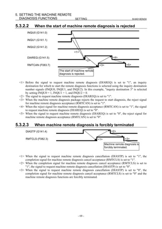 5. SETTING THE MACHINE REMOTE
   DIAGNOSIS FUNCTIONS                          SETTING                                           B-64014EN/04


5.3.2.2       When the start of machine remote diagnosis is rejected
        INQU0 (G141.0)

        INQU1 (G141.1)

        INQU2 (G141.2)
                                                <1>

        DIAREQ (G141.5)                                                          <4>
                                                            <2>
        RMTCAN (F083.7)                                              <3>                    <5>

                                   The start of machine remote
                                   diagnosis is rejected.


  <1> Before the signal to request machine remote diagnosis (DIAREQ) is set to "1", an inquiry
      destination for which to start the remote diagnosis functions is selected using the inquiry destination
      number signals (INQU0, INQU1, and INQU2). In this example, "inquiry destination 3" is selected
      by setting INQU0 = 1, INQU1 = 1, and INQU2 = 0.
  <2> The signal to request machine remote diagnosis (DIAREQ) is set to "1".
  <3> When the machine remote diagnosis package rejects the request to start diagnosis, the reject signal
      for machine remote diagnosis acceptance (RMTCAN) is set to "1".
  <4> When the reject signal for machine remote diagnosis acceptance (RMTCAN) is set to "1", the signal
      to request machine remote diagnosis (DIAREQ) is set to "0".
  <5> When the signal to request machine remote diagnosis (DIAREQ) is set to "0", the reject signal for
      machine remote diagnosis acceptance (RMTCAN) is set to "0".

5.3.2.3       When machine remote diagnosis is forcibly terminated
       DIASTP (G141.4)                                                          <2>

       RMTCLS (F082.3)                                              <1>                    <3>
                                                                           Machine remote diagnosis is
                                                                           forcibly terminated.


  <1> When the signal to request machine remote diagnosis cancellation (DIASTP) is set to "1", the
      completion signal for machine remote diagnosis cancel acceptance (RMTCLS) is set to "1".
  <2> When the completion signal for machine remote diagnosis cancel acceptance (RMTCLS) is set to
      "1", the signal to request machine remote diagnosis cancellation (DIASTP) is set to "0".
  <3> When the signal to request machine remote diagnosis cancellation (DIASTP) is set to "0", the
      completion signal for machine remote diagnosis cancel acceptance (RMTCLS) is set to "0" and the
      machine remote diagnosis functions are forcibly terminated.




                                                   - 68 -
 