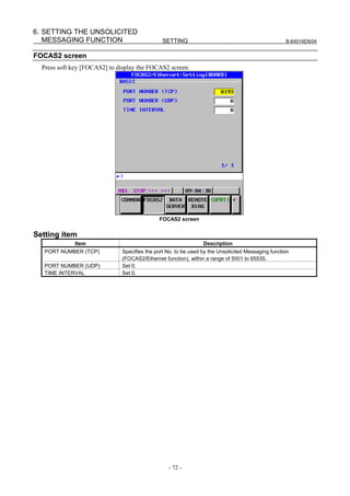 6. SETTING THE UNSOLICITED
   MESSAGING FUNCTION                          SETTING                                             B-64014EN/04


FOCAS2 screen
  Press soft key [FOCAS2] to display the FOCAS2 screen.




                                             FOCAS2 screen


Setting item
             Item                                               Description
   PORT NUMBER (TCP)          Specifies the port No. to be used by the Unsolicited Messaging function
                              (FOCAS2/Ethernet function), within a range of 5001 to 65535.
   PORT NUMBER (UDP)          Set 0.
   TIME INTERVAL              Set 0.




                                                 - 72 -
 