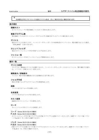 B-64014JA/04                       操作        3.FTP ファイル転送機能の操作.


     注
         日本語などの 2 バイトコードを含むファイル名は、正しく表示されない場合があります。


表示項目
  接続ホスト
   ホストコンピュータの現在接続しているホスト番号を表示します。

  登録プログラム数
   現在接続しているホストコンピュータのフォルダに登録されているファイル数を表示します。

  デバイス
   現在のデバイスを表示します。ファストイーサネットボードの FTP 転送ホストファイル一覧が選択されている場合、
   “FTP_HOST”と表示されます。

  カレントフォルダ
   現在のホストコンピュータ内の作業フォルダを表示します。

  ファイル一覧
   ホストコンピュータ内のファイルとフォルダ情報を表示します。


操作一覧
  デバイス変更
   プログラム一覧画面のデバイスを選択できます。ファストイーサネットボードのホストファイル一覧を選択する場合
   は、ソフトキー［FTP ホスト］を押します。

  概略表示／詳細表示
   ファイル一覧の内容を概略表示または詳細表示に切り替えます。

  フォルダ作成
   現在の作業フォルダ下にサブフォルダを新規作成します。

  削除
   ファイルまたはフォルダを削除します。

  名前変更
   ファイル名またはフォルダ名を変更します。

  ホスト変更
   接続先のホストコンピュータを変更します。

  サーチ
   カレントフォルダ内でファイルを検索します。

  リード（Series 30i/31i/32i-A の場合）
  F 入力（Series 30i/31i/32i-B の場合）
   ホストコンピュータ内の NC プログラムを CNC のプログラム記憶メモリへ入力します。EDIT モードかつ NC パラメ
   ータ No.20 が「5」の時のみ操作できます。

  パンチ（Series 30i/31i/32i-A の場合）
  F 出力（Series 30i/31i/32i-B の場合）
   CNC のプログラム記憶メモリの NC プログラムをホストコンピュータへ出力します。EDIT モードかつ NC パラメー
   タ No.20 が「5」の時のみ操作できます。

                                   - 115 -
 