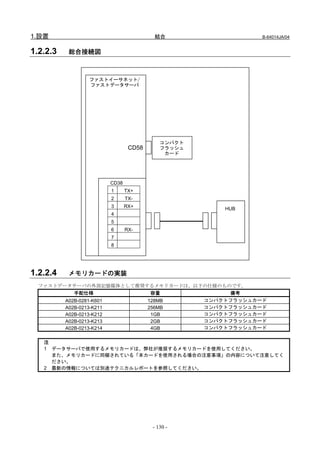 1.設置                                        結合                    B-64014JA/04


1.2.2.3    総合接続図



                   ファストイーサネット/
                   ファストデータサーバ




                                              コンパクト
                                   CD58       フラッシュ
                                               カード




                           CD38
                           1      TX+
                           2      TX-
                           3      RX+                     HUB
                           4
                           5
                           6      RX-
                           7
                           8




1.2.2.4    メモリカードの実装
  ファストデータサーバの外部記憶媒体として推奨するメモリカードは、以下の仕様のものです。
         手配仕様            容量               備考
          A02B-0281-K601                  128MB       コンパクトフラッシュカード
          A02B-0213-K211                  256MB       コンパクトフラッシュカード
          A02B-0213-K212                   1GB        コンパクトフラッシュカード
          A02B-0213-K213                   2GB        コンパクトフラッシュカード
          A02B-0213-K214                   4GB        コンパクトフラッシュカード


   注
   1 データサーバで使用するメモリカードは、弊社が推奨するメモリカードを使用してください。
     また、メモリカードに同梱されている「本カードを使用される場合の注意事項」の内容について注意してく
     ださい。
   2 最新の情報については別途テクニカルレポートを参照してください。




                                           - 130 -
 