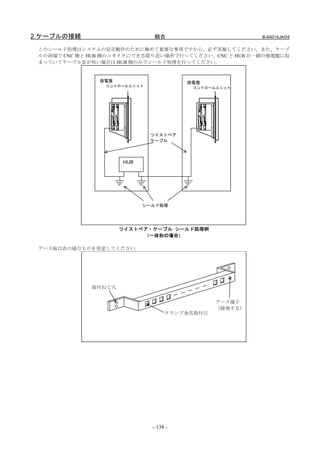 2.ケーブルの接続                      結合                       B-64014JA/04

 このシールド処理はシステムの安定動作のために極めて重要な事項ですから、必ず実施してください。また、ケーブ
 ルの両端で CNC 側と HUB 側のコネクタにできる限り近い場所で行ってください。CNC と HUB が一緒の強電盤に収
 まっていてケーブル長が短い場合は HUB 側のみでシールド処理を行ってください。


               強電盤                      強電盤
                 コントロールユニット              コントロールユニット




                              ツイストペア
                              ケーブル




                      HUB




                            シールド処理




                      ツイストペア・ケーブル シールド処理例
                           （一体形の場合）

 アース板は次の様なものを用意してください。




              取付ねじ穴


                                               アース端子
                                               （接地する)
                                   クランプ金具取付穴




                              - 138 -
 