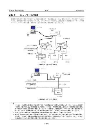 2.ケーブルの接続                                  結合                                        B-64014JA/04


2.5.3   ネットワークの設置
 機械側の接地条件を満足する場合でも、機械の設置条件・周辺環境によっては、機械からのノイズが通信ラインに回
 り込み、通信障害が発生する場合があります。このようなノイズの回り込みを防ぐために機械側とイーサネット幹線
 ケーブル、パソコン間を分離・絶縁することが有効です。接続例を下記に示します。


                               パソコン
                                                    スイッチング
                                                      HUB
                                                            注2


               注1

                                                                           HUB 用電源

                                                注2                         注2
                                          HUB                        HUB
               パソコン・HUB 側

            100BASE-TX 接続による              STP ケーブル
                 電気的分離
                                                                 STP ケーブル

                機械システム側
                                   イーサネット                 機械                    機械
                              注1                 注1                   注1
                                    機械


                                     注1                    注1                   注1

                                   大規模なネットワークの場合

                                    パソコン



                                                                注2         HUB 用電源
                                                               HUB
                    注1
                                                     注1
               パソコン・幹線側

              100BASE-TX 接続
                                                                     STP ケーブル
              による電気的分離

                機械システム側
                                                            イーサネット
                                                      注1
                                                                機械


                                                                注1

                                   小規模なネットワークの場合

   注
   1 パソコン・HUB 側と機械システム側のグランドは別系統にして分離した状態としてください。また、接地が
     一箇所しか設けられないで分離できない場合は、パソコン・幹線側接地線と機械システム側の接地線は接地
     点まで別々に配線して接地点に接続してください（下図参照）。接地抵抗は、100Ω以下（第 D 種接地工事）
                                               2
     としてください。接地線の太さは、AC 電源線と同等以上とし、最低でも 5.5mm を使用してください。
   2 HUB と HUB を接続できる段数は HUB の種類で制限がありますので、注意してください。
   3 前述の 100BASE-TX を使用した絶縁・分離方法でも、ノイズの影響により正常な通信ができない場合が考え
     られます。このような最悪の環境条件で使用される場合は、100BASE-FX（光ファイバーメディア）を用い
     て機械側とパソコン側を完全に分離する方法を検討してください。


                                          - 140 -
 