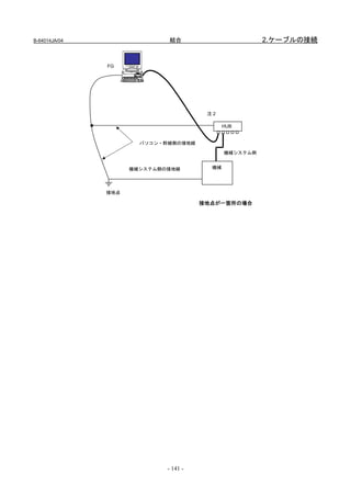B-64014JA/04                 結合                         2.ケーブルの接続


               FG




                                        注2

                                              HUB


                       パソコン・幹線側の接地線

                                              機械システム例


                     機械システム側の接地線         機械




               接地点

                                       接地点が一箇所の場合




                             - 141 -
 