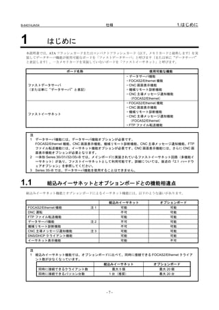 B-64014JA/04                      仕様                             1.はじめに


1              はじめに
   本説明書では、ATA フラッシュカードまたはコンパクトフラッシュカード（以下、メモリカードと総称します）を実
   装してデータサーバ機能が使用可能なボードを「ファストデータサーバ」と呼びます（または単に“データサーバ”
   と表記します）。一方メモリカードを実装していないボードを「ファストイーサネット」と呼びます。

                   ボード名称                              使用可能な機能
                                          ・データサーバ機能
                                          ・FOCAS2/Ethernet 機能
    ファストデータサーバ                            ・CNC 画面表示機能
    （または単に“データサーバ”と表記）                    ・機械リモート診断機能
                                          ・CNC 主導メッセージ通知機能
                                           （FOCAS2/Ethernet）
                                          ・FOCAS2/Ethernet 機能
                                          ・CNC 画面表示機能
                                          ・機械リモート診断機能
    ファストイーサネット
                                          ・CNC 主導メッセージ通知機能
                                           （FOCAS2/Ethernet）
                                          ・FTP ファイル転送機能


     注
     1 データサーバ機能には、データサーバ機能オプションが必要です。
       FOCAS2/Ethernet 機能、CNC 画面表示機能、機械リモート診断機能、CNC 主導メッセージ通知機能、FTP
       ファイル転送機能には、イーサネット機能オプションが必要です。CNC 画面表示機能には、さらに CNC 画
       面表示機能オプションが必要となります。
     2 一体形 Series 30i/31i/32i/35i-B では、メインボードに実装されているファストイーサネット回路（多機能イ
       ーサネット）があり、ファストイーサネットとして利用可能です。詳細については、後述の「2.1 ハードウ
       ェアオプション」を参照してください。
     3 Series 35i-B では、データサーバ機能を使用することはできません。



1.1            組込みイーサネットとオプションボードとの機能相違点
   組込みイーサネット機能とオプションボードによるイーサネット機能には、以下のような違いがあります。

                                    組込みイーサネット           オプションボード
    FOCAS2/Ethernet 機能       注1          可能                 可能
    DNC 運転                               不可                 可能
    FTP ファイル転送機能                         可能                 可能
    データサーバ機能                 注2          不可                 可能
    機械リモート診断機能                           不可                 可能
    CNC 主導メッセージ通知機能          注3          可能                 可能
    DNS/DHCP クライアント機能                    可能                 可能
    イーサネット表示機能                           可能                 不可


     注
     1 組込みイーサネット機能では、オプションボードに比べて、同時に接続できる FOCAS2/Ethernet クライア
       ント数が少なくなっています。
                                  組込みイーサネット          オプションボード
           同時に接続できるクライアント数            最大 5 個           最大 20 個
           同時に接続できるパソコン台数           1 台（推奨）            最大 20 台




                                   -7-
 