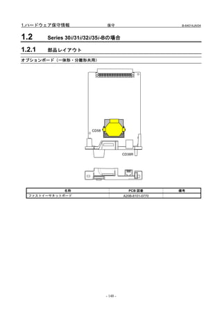 1.ハードウェア保守情報                   保守                          B-64014JA/04



1.2     Series 30i/31i/32i/35i-Bの場合

1.2.1   部品レイアウト

オプションボード（一体形・分離形共用）




                        CD58




                                         CD38R




             名称                            PCB 図番         備考
  ファストイーサネットボード                          A20B-8101-0770




                               - 148 -
 