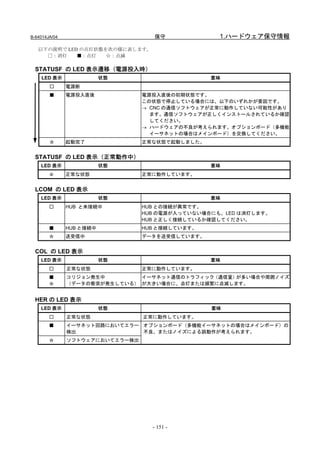B-64014JA/04                        保守             1.ハードウェア保守情報
   以下の説明で LED の点灯状態を次の様に表します。
     □：消灯    ■：点灯   ☆：点滅

  STATUSF の LED 表示遷移（電源投入時）
    LED 表示                状態                     意味
        □      電源断
        ■      電源投入直後            電源投入直後の初期状態です。
                                 この状態で停止している場合には、以下のいずれかが要因です。
                                 → CNC の通信ソフトウェアが正常に動作していない可能性があり
                                   ます。通信ソフトウェアが正しくインストールされているか確認
                                   してください。
                                 → ハードウェアの不良が考えられます。オプションボード（多機能
                                   イーサネットの場合はメインボード）を交換してください。
        ☆      起動完了              正常な状態で起動しました。


  STATUSF の LED 表示（正常動作中）
    LED 表示                状態                     意味
        ☆      正常な状態             正常に動作しています。


  LCOM の LED 表示
    LED 表示                状態                     意味
        □      HUB と未接続中         HUB との接続が異常です。
                                 HUB の電源が入っていない場合にも、LED は消灯します。
                                 HUB と正しく接続しているか確認してください。
        ■      HUB と接続中          HUB と接続しています。
        ☆      送受信中              データを送受信しています。


  COL の LED 表示
    LED 表示                状態                     意味
        □      正常な状態             正常に動作しています。
        ■      コリジョン発生中        イーサネット通信のトラフィック（通信量）が多い場合や周囲ノイズ
        ☆      （データの衝突が発生している） が大きい場合に、点灯または頻繁に点滅します。


  HER の LED 表示
    LED 表示                状態                     意味
        □      正常な状態             正常に動作しています。
        ■      イーサネット回路においてエラー オプションボード（多機能イーサネットの場合はメインボード）の
               検出              不良、またはノイズによる誤動作が考えられます。
        ☆      ソフトウェアにおいてエラー検出




                                   - 151 -
 
