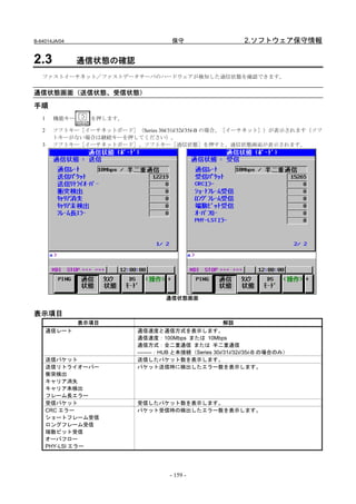 B-64014JA/04                           保守                     2.ソフトウェア保守情報

2.3            通信状態の確認
   ファストイーサネット／ファストデータサーバのハードウェアが検知した通信状態を確認できます。


通信状態画面（送信状態、受信状態）

手順
   1    機能キー     を押します。

   2    ソフトキー［イーサネットボード］（Series 30i/31i/32i/35i-B の場合、［イーサネット］）が表示されます（ソフ
        トキーがない場合は継続キーを押してください）。
   3    ソフトキー［イーサネットボード］、ソフトキー［通信状態］を押すと、通信状態画面が表示されます。




                                     通信状態画面

表示項目
               表示項目                                      解説
       通信レート                通信速度と通信方式を表示します。
                            通信速度：100Mbps または 10Mbps
                            通信方式：全二重通信 または 半二重通信
                            --------：HUB と未接続（Series 30i/31i/32i/35i-B の場合のみ）
       送信パケット               送信したパケット数を表示します。
       送信リトライオーバー           パケット送信時に検出したエラー数を表示します。
       衝突検出
       キャリア消失
       キャリア未検出
       フレーム長エラー
       受信パケット               受信したパケット数を表示します。
       CRC エラー              パケット受信時の検出したエラー数を表示します。
       ショートフレーム受信
       ロングフレーム受信
       端数ビット受信
       オーバフロー
       PHY-LSI エラー




                                      - 159 -
 