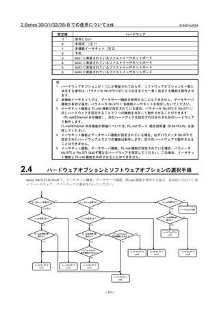 2.Series 30i/31i/32i/35i-B での使用について仕様                                                                                  B-64014JA/04


                           設定値                                                    ハードウェア
                            -1     使用しない
                             0     未設定 （注 1）
                             1     多機能イーサネット（注 2）
                             2     予約
                             3     slot1 に実装されているファストイーサネットボード
                             4     slot2 に実装されているファストイーサネットボード
                             5     slot3 に実装されているファストイーサネットボード
                             6     slot4 に実装されているファストイーサネットボード


                       注
                       1 ハードウェアオプションが 1 つしか実装されておらず、ソフトウェアオプションも一意に
                         決定する場合は、         パラメータ No.970～971 は 0 のままでも一意に決定する機能を動作させ
                         ます。
                       2 多機能イーサネットでは、データサーバ機能を使用することはできません。データサーバ
                         機能が有効な場合、パラメータ No.970 に多機能イーサネットを指定しないでください。
                       3 イーサネット機能と FL-net 機能が指定されている場合、パラメータ No.970 と No.971 に
                         同じハードウェアを設定することで 2 つの機能を共存して動作させることができます
                         （FL-net/Ethernet 共存機能）。別のハードウェアを設定すればそれぞれ別のハードウェア
                         で動作します。
                         FL-net/Ethernet 共存機能の詳細については、      FL-net ボード 結合説明書 (B-64163JA) を参
                         照してください。
                       4 イーサネット機能とデータサーバ機能が指定されている場合、必ずパラメータ No.970 で
                         設定されたハードウェア上で 2 つの機能は動作します。別々のハードウェアで動作させる
                         ことはできません。
                       5 イーサネット機能、データサーバ機能、FL-net 機能が指定されている場合、パラメータ
                         No.970 と No.971 は必ず異なるハードウェアを指定してください。この場合、イーサネッ
                         ト機能と FL-net 機能を共存させることはできません。



2.4               ハードウェアオプションとソフトウェアオプションの選択手順
  Series 30i/31i/32i/35i-B で、イーサネット機能、データサーバ機能、FL-net 機能を使用する場合、基本的には以下に従
  ってハードウェア、ソフトウェアの選択を行ってください。



                      no                                   no                                                            no
    データサーバを使うか？                         イーサネットを使うか？                                                      FL-netを使うか？


            yes 注1)                             yes                                                            yes
                                                                                                                       ハードウェア不要


                      no                                   no                                            FL-netを同時2枚     no
      FL-netを使うか？                        FL-netを使うか？
                                                                                                            使うか？

            yes                                 yes                                                            yes


                                                                                                         ハードウェア2つ
      FL-netを同時2枚     no                 FL-netを同時2枚       no        FL-net/Ethernet     yes
                                                                                                           case4
         使うか？                               使うか？                    共存機能とするか？

            yes                                 yes                          no



                                   no    FL-net/Ethernet
                                                                                       ハードウェア1つ   ハードウェア1つ             ハードウェア1つ
                                        共存機能とするか？
                                                                                         case6      case7                case8
                                                yes


      ハードウェア3つ              ハードウェア1つ     ハードウェア2つ
        case1                 case5        case3



                                                                         ハードウェア2つ
                                                                           case2




                                                                - 10 -
 