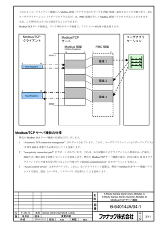 これによって、クライアント機器から Modbus 領域へアクセスされたデータを PMC 領域へ通知することが可能であり、逆に

     ユーザアプリケーション（ラダープログラムなど）は、PMC 領域を介して Modbus 領域へアクセスすることができます。

     なお、この割付けは 3 つまで設定することができます。

     Modbus/TCP データ領域は、ワード単位のデータ領域で、アドレス 1～65536 の値を取ります。



             Modbus/TCP                         Modbus/TCP                                               ユーザアプリ
             クライアント                             サーバ                                                      ケーション
                                                  Modbus 領域                      PMC 領域
                                                  (Holding Registers)
                                                  15                    0    7              0
                                     00001→


                                                                                     領域 1
         0                      15
              Write Registers




                                                                                     領域 2


         0                      15

              Read Registers
                                                                                     領域 3

                                     65536→




Modbus/TCP サーバ機能の仕様
     弊社の Modbus/TCP サーバ機能の仕様を以下に示します。

     1       “Automatic TCP connection management” がサポートされています。これは、ユーザアプリケーション(ラダープログラム)

             は TCP 接続を考慮する必要がないことを意味します。

     2       “non-priority connection pool” がサポートされています。これは、ある局数以上のクライアントから要求があった場合、

             接続の古い順に通信を切断していくことを意味します。弊社の Modbus/TCP サーバ機能の場合、同時に最大 10 局までク

             ライアントからの要求を受け付けることが可能です (“priority connection pool” はサポートしていません) 。

     3       “Access control service” は未サポートです。これは、全てのクライアント装置は、弊社の Modbus/TCP サーバ機能へアク

             セスする場合、認証（ユーザ名、パスワード）が必要ないことを意味します。




                                                                                       FANUC Series 30i/31i/32i–MODEL A
                                                                             名
                                                                                      FANUC Series 30i/31i/32i/35i–MODEL B
                                                                             称             Modbus/TCP サーバ機能

                                                                                 図
                                                                                 番          B-64014JA/04-1
                                                                                                                    ペ
02   11.06.13            本田     Series 30i/31i/32i/35i-B に対応                                                        ー
版     年月日                担当                       変更内容                                                              ジ   3/11
     作成                  2010.12.13   担当         本田        承認           務台
 