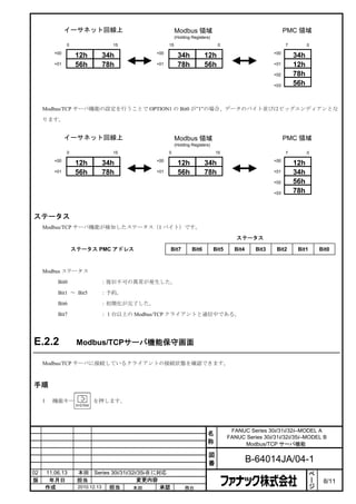 イーサネット回線上                                     Modbus 領域                                            PMC 領域
                                                             (Holding Registers)
               0                 15                     15                          0                             7         0
         +00                                      +00                                                       +00
                   12h       34h                              34h            12h                                      34h
         +01       56h       78h                  +01         78h            56h                            +01       12h
                                                                                                            +02       78h
                                                                                                            +03       56h


     Modbus/TCP サーバ機能の設定を行うことで OPTION1 の Bit0 が”1”の場合、データのバイト並びはビッグエンディアンとな

     ります。


               イーサネット回線上                                     Modbus 領域                                            PMC 領域
                                                             (Holding Registers)
               0                 15                     0                          15                             7         0
         +00                                      +00                                                       +00
                   12h       34h                              12h            34h                                      12h
         +01       56h       78h                  +01         56h            78h                            +01       34h
                                                                                                            +02       56h
                                                                                                            +03       78h


ステータス
     Modbus/TCP サーバ機能が検知したステータス（1 バイト）です。

                                                                                             ステータス

                   ステータス PMC アドレス                          Bit7       Bit6         Bit5     Bit4     Bit3    Bit2      Bit1         Bit0



     Modbus ステータス
          Bit0              ：復旧不可の異常が発生した。

          Bit1 ～ Bit5       ：予約。
          Bit6              ：初期化が完了した。
          Bit7              ：１台以上の Modbus/TCP クライアントと通信中である。




E.2.2               Modbus/TCPサーバ機能保守画面

     Modbus/TCP サーバに接続しているクライアントの接続状態を確認できます。



手順

     1   機能キー             を押します。




                                                                                           FANUC Series 30i/31i/32i–MODEL A
                                                                              名
                                                                                          FANUC Series 30i/31i/32i/35i–MODEL B
                                                                              称                Modbus/TCP サーバ機能

                                                                               図
                                                                               番                   B-64014JA/04-1
                                                                                                                                ペ
02   11.06.13       本田     Series 30i/31i/32i/35i-B に対応                                                                         ー
版     年月日           担当                       変更内容                                                                               ジ    8/11
     作成             2010.12.13   担当         本田        承認          務台
 