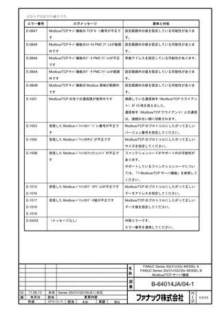 主なログは以下の通りです。

     エラー番号                      ログメッセージ                                 意味と対処

     E-0B47     Modbus/TCP ｻｰﾊﾞ機能の TCP ﾎﾟｰﾄ番号が不正で           設定範囲外の値を設定している可能性がありま

                す                                           す。

     E-0B48     Modbus/TCP ｻｰﾊﾞ機能のｽﾃｰﾀｽ PMC ｱﾄﾞﾚｽが範囲        設定範囲外の値を設定している可能性がありま

                外です                                         す。

     E-0B49     Modbus/TCP ｻｰﾊﾞ機能のﾃﾞｰﾀ PMC ｱﾄﾞﾚｽが不正         奇数アドレスを設定している可能性があります。

                です

     E-0B4A     Modbus/TCP ｻｰﾊﾞ機能のﾃﾞｰﾀ PMC ｱﾄﾞﾚｽが範囲         設定範囲外の値を設定している可能性がありま

                外です                                         す。

     E-0B4B     Modbus/TCP ｻｰﾊﾞ機能の Modbus 領域が範囲外            設定範囲外の値を設定している可能性がありま

                です                                          す。

     E-1001     Modbus/TCP の全ての通信路が使用中です                    接続している通信相手（Modbus/TCP クライアン

                                                            ト）が 10 局を超えました。

                                                            通信相手（Modbus/TCP クライアント）との通信

                                                            は、接続の古い順に切断されます。

     E-1003     受信した Modbus ﾊﾟｹｯﾄのﾊﾞｰｼﾞｮﾝ番号が不正で             Modbus/TCP のプロトコルにしたがって正しい

                す                                           バージョン番号を指定してください。

     E-1004     受信した Modbus ﾊﾟｹｯﾄのｻｲｽﾞが不正です                 Modbus/TCP のプロトコルにしたがって正しい

                                                            サイズを指定してください。

     E-100B     受信した Modbus ﾊﾟｹｯﾄのﾌｧﾝｸｼｮﾝｺｰﾄﾞが不正で           ファンクションコードがサポート外の可能性が

                す                                           あります。

                                                            サポートしているファンクションコードについ

                                                            ては、「1 Modbus/TCP サーバ機能」を参照して

                                                            ください。

     E-1015     受信した Modbus ﾊﾟｹｯﾄのﾃﾞｰﾀｱﾄﾞﾚｽが不正です            Modbus/TCP のプロトコルにしたがって正しい

     E-1016                                                 データアドレスを指定してください。

     E-1017     受信した Modbus ﾊﾟｹｯﾄのﾃﾞｰﾀ値が不正です                Modbus/TCP のプロトコルにしたがって正しい

     E-1018                                                 データ値を指定してください。

     E-1019

     E-XXXX     （メッセージなし）                                   内部エラーです。

                                                            エラー番号を連絡してください。




                                                                  FANUC Series 30i/31i/32i–MODEL A
                                                             名
                                                                 FANUC Series 30i/31i/32i/35i–MODEL B
                                                             称        Modbus/TCP サーバ機能

                                                             図
                                                             番         B-64014JA/04-1
                                                                                               ペ
02   11.06.13   本田     Series 30i/31i/32i/35i-B に対応                                            ー
版     年月日       担当                       変更内容                                                  ジ   11/11
     作成         2010.12.13   担当         本田        承認   務台
 