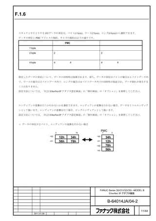 F.1.6       データの単位と同時性、エンディアン



データの単位と同時性
    スキャナとやりとりする I/O データの単位は、バイト(1 byte)、ワード(2 byte)、ロング(4 byte)から選択できます。

    データの単位と PMC アドレスの制約、サイズの制約は以下の通りです。

         データの単位                          PMC アドレスの制約                              サイズの制約

    バイト（1 byte）                ありません。                               ありません。

    ワード（2 byte）                2 バイト単位（偶数）のアドレスのみ指定                 2 バイト単位（偶数）のサイズのみ指

                               可能です。                                定可能です。

    ロング（4 byte）                4 バイト単位（4 で割り切れる）のアドレ                4 バイト単位（4 で割り切れる）のサ

                               スのみ指定可能です。                           イズのみ指定可能です。



    指定したデータの単位について、データの同時性は保障されます。即ち、データの単位がバイトの場合は１バイトデータ内

    で、ワードの場合は 2 バイトデータ内で、ロングの場合は 4 バイトデータ内での同時性が保証され、データ割れが発生する

    ことはありません。

    設定方法については、「F.2.3 EtherNet/IP アダプタ設定画面」の「割付画面」の「オプション」を参照してください。



エンディアンの変換
    エンディアンの変換を行うか行わないかを選択できます。エンディアンの変換を行わない場合、データをリトルエンディア

    ンとして扱います。エンディアンの変換を行う場合、ビッグエンディアンとして扱います。

    設定方法については、「F.2.3 EtherNet/IP アダプタ設定画面」の「割付画面」の「オプション」を参照してください。



    ○ データの単位が 2 バイト、エンディアンの変換を行わない場合

                               イーサネット回線上                            PMC 領域
                               0                15                  7         0
                         +00                                  +00
                                   12h     34h                          34h
                         +01       56h     78h                +01       12h
                                                              +02       78h
                                                              +03       56h




                                                          名     FANUC Series 30i/31i/32i/35i –MODEL B
                                                          称           EtherNet/IP アダプタ機能

                                                          図
                                                          番              B-64014JA/04-2
                                                                                              ペ
版    年月日    担当                     変更内容                                                       ー   11/44
    作成      2011.01.06   担当        保坂      承認        務台                                       ジ
 