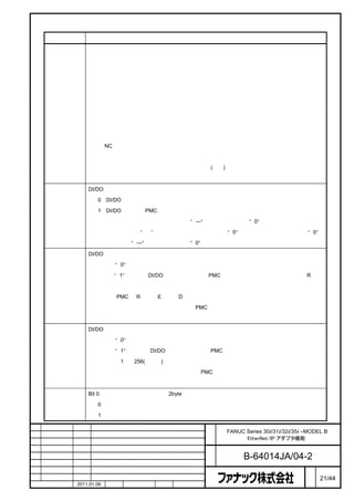 設定項目
     設定項目                                      説明

                 画面に表示されている割付を使用するか使用しないかを設定します。

                    有効：使用する

                    無効：使用しない

                 有効の場合、設定は変更できません。変更しようとすると「状態を無効にしてください」というメ

                 ッセージが表示されます。

                 設定を変更する場合、最初に「状態」を「無効」にしてください。変更が終了したら、「状態」を

    状態           「有効」にしてください。

                 「状態」を「有効」にすると、設定の整合性が確認されます。問題がある場合、メッセージが表示

                 されて状態は「無効」のままとなります。

                 また、NC が立ち上がる際にも設定の整合性が確認されます。問題がある場合、「状態」は自動的

                 に「無効」に変更されます。

                 設定はソフトキーを用いて行います。ソフトキー［(操作)］、［状態］を押し、［有効］または［無

                 効］を選択してください。

                 DI/DO データを格納する領域の種類を設定します。
                    0：DI/DO データを使用しない（アドレス、サイズへの設定ができなくなります）

                    1：DI/DO データを PMC 領域に割り付ける
    種類
                 「種類」を変更した場合、「アドレス」が“---”に、「サイズ」が“0”に初期化されます。

                 または「アドレス」に“       ”（空白）、または「サイズ」に“0”を設定すると、「種類」には“0”、

                 「アドレス」には“---”、「サイズ」には“0”が表示され、設定は未使用となります。

                 DI/DO データを格納する領域のアドレスを指定します。

                 「種類」が“0”の場合、値を設定することはできません。

                 「種類」が“1”の場合、DI/DO データを格納する PMC 領域の先頭アドレスを指定します。R、Ｄ、

    アドレス         Ｅ領域が指定できます。

                 設定範囲は PMC の R 領域、E 領域、D 領域の実際の範囲に依存します。

                 設定の際には「サイズ」の設定も考慮して、PMC 領域の範囲外にならないようにする必要があり

                 ます。

                 DI/DO データを格納する領域のサイズを指定します。

                 「種類」が“0”の場合、値を設定することはできません。

                 「種類」が“1”の場合、DI/DO データを格納する PMC 領域のサイズを指定します。
    サイズ
                 設定範囲は、1 ∼ 256(バイト)です。

                 設定の際には「アドレス」の設定も考慮して、PMC 領域の範囲外にならないようにする必要があ

                 ります。

                 Bit 0：データの単位は、ワード（2byte）です。

    オプション           0：無効

                    1：有効


                                                名   FANUC Series 30i/31i/32i/35i –MODEL B
                                                称         EtherNet/IP アダプタ機能

                                                図
                                                番         B-64014JA/04-2
                                                                                  ペ
版    年月日    担当                変更内容                                                ー   21/44
    作成      2011.01.06   担当   保坂     承認   務台                                      ジ
 