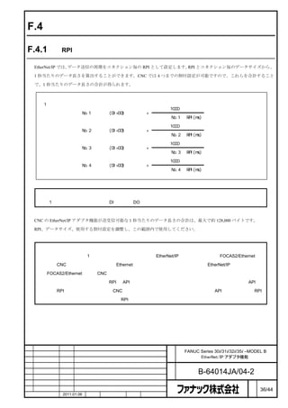 F.4          通信の条件について


F.4.1        RPI とデータサイズ

    EtherNet/IP では、データ送信の周期をコネクション毎の RPI として設定します。 とコネクション毎のデータサイズから、
                                                  RPI

    1 秒当たりのデータ長さを算出することができます。CNC では４つまでの割付設定が可能ですので、これらを合計すること

    で、1 秒当たりのデータ長さの合計が得られます。



      1 秒当たりのデータ長さの合計（バイト）＝
                                                  1000
            （ 割付設定 No.1 のサイズ(DI+DO)（バイト）×                           ）＋
                                            割付設定 No.1 の RPI(ms)

                                                  1000
            （ 割付設定 No.2 のサイズ(DI+DO)（バイト）×                           ）＋
                                            割付設定 No.2 の RPI(ms)

                                                  1000
            （ 割付設定 No.3 のサイズ(DI+DO)（バイト）×                           ）＋
                                            割付設定 No.3 の RPI(ms)

                                                  1000
            （ 割付設定 No.4 のサイズ(DI+DO)（バイト）×                           ）
                                            割付設定 No.4 の RPI(ms)




     注
         1 秒当たりのデータ長さには、DI サイズと DO サイズの双方を加算します。



    CNC の EtherNet/IP アダプタ機能が送受信可能な 1 秒当たりのデータ長さの合計は、最大で約 128,000 バイトです。

    RPI、データサイズ、使用する割付設定を調整し、この範囲内で使用してください。



     注

         上記の送受信可能な 1 秒当たりのデータ長さの合計は、EtherNet/IP アダプタ機能以外に FOCAS2/Ethernet 機

         能や CNC 画面表示機能などの他の Ethernet 機能を使用していない場合の値です。EtherNet/IP アダプタ機能と
         FOCAS2/Ethernet 機能や CNC 画面表示機能などを併用すると、性能の点で影響を受ける可能性があります。

         スキャナ詳細画面に表示される RPI と API の値を利用すると、実際の負荷を確認することができます。API の

         値が RPI の値よりも大きい場合、CNC の処理が間に合っていない可能性があります。API の値が定常的に RPI

         よりも大きくなることがないように、RPI やサイズの値を設定してください。




                                                 名       FANUC Series 30i/31i/32i/35i –MODEL B
                                                 称             EtherNet/IP アダプタ機能

                                                  図
                                                  番            B-64014JA/04-2
                                                                                       ペ
版    年月日     担当                変更内容                                                    ー   36/44
    作成       2011.01.06   担当   保坂     承認   務台                                          ジ
 