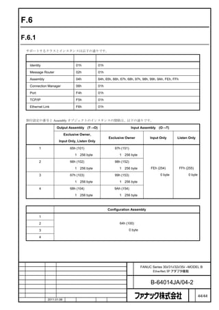 F.6             添付資料


F.6.1           サポートするクラスとインスタンス

    サポートするクラスとインスタンスは以下の通りです。

                名称                    クラス                                   インスタンス

     Identity                       01h          01h

     Message Router                 02h          01h

     Assembly                       04h          64h, 65h, 66h, 67h, 68h, 97h, 98h, 99h, 9Ah, FEh, FFh

     Connection Manager             06h          01h

     Port                           F4h          01h

     TCP/IP                         F5h          01h

     Ethernet Link                  F6h          01h



    割付設定の番号と Assembly オブジェクトのインスタンスの関係は、以下の通りです。

    割付設定の番号           Output Assembly (T→O)                            Input Assembly    (O→T)

                             Exclusive Owner,
                                                        Exclusive Owner            Input Only        Listen Only
                       Input Only, Listen Only

            1                   65h (101)                  97h (151)

                          サイズ：1∼256 byte               サイズ：1∼256 byte

            2                   66h (102)                  98h (152)

                          サイズ：1∼256 byte               サイズ：1∼256 byte              FEh (254)             FFh (255)

            3                   67h (103)                  99h (153)             サイズ：0 byte        サイズ：0 byte

                          サイズ：1∼256 byte               サイズ：1∼256 byte

            4                   68h (104)                  9Ah (154)

                          サイズ：1∼256 byte               サイズ：1∼256 byte



    割付設定の番号                                            Configuration Assembly

            1

            2                                                   64h (100)

            3                                               サイズ：0 byte

            4




                                                                     名      FANUC Series 30i/31i/32i/35i –MODEL B
                                                                     称            EtherNet/IP アダプタ機能

                                                                     図
                                                                     番             B-64014JA/04-2
                                                                                                                ペ
版    年月日        担当                        変更内容                                                                  ー    44/44
    作成          2011.01.06     担当         保坂     承認        務台                                                   ジ
 