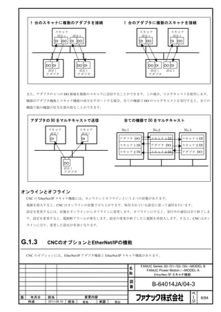 1 台のスキャナに複数のアダプタを接続                                   1 台のアダプタに複数のスキャナを接続

                   スキャナ                                              スキャナ               スキャナ
                    設定 1         設定 2                                 設定 1               設定 1
                   DI   DO     DI   DO                               DI   DO            DI   DO




                                                                          スキャナ
            DO DI                   DO DI                                 DO DI DO DI
             設定 1                    設定 1                                    設定 1     設定 2
            アダプタ                    アダプタ                                  アダプタ




    また、アダプタの１つの DO 領域を複数のスキャナに送信することができます。この場合、マルチキャストを使用します。

    機器がアダプタ機能とスキャナ機能の両方をサポートする場合、全ての機器で DO のマルチキャストを実行すると、全ての

    機器で他の機器の信号を読み取ることができます。


     アダプタの DO をマルチキャストで送信                                  全ての機器で DO をマルチキャスト

             スキャナ                    スキャナ                 No.1                 No.2               No.3
              設定 1                      設定 1
              DI                        DI            アダプタ DO                スキャナ 1 DI          スキャナ 1 DI

                                                      スキャナ 1 DI              アダプタ DO            スキャナ 2 DI

                                                      スキャナ 2 DI              スキャナ 2 DI          アダプタ DO


                          DO
                          設定 1
                          アダプタ




オンラインとオフライン
    CNC の EtherNet/IP スキャナ機能には、オンラインとオフラインという 2 つの状態があります。

    電源を投入すると、CNC はオンラインの状態で立ち上がります。保存されている設定に従って通信を行います。

    設定を変更するには、状態をオンラインからオフラインに変更します。オフラインにすると、実行中の通信は全て終了しま

    す。設定を変更すると、電源断アラームが発生します。設定の変更が終了したら電源を再投入します。すると、CNC はオン

    ラインになり、変更した設定が有効となります。




G.1.3       CNCのオプションとEtherNet/IPの機能

    CNC のオプションには、EtherNet/IP アダプタ機能と EtherNet/IP スキャナ機能があります。


                                                                     FANUC Series 30i /31i /32i /35i –MODEL B
                                                             名          FANUC Power Motion i –MODEL A
                                                             称             EtherNet/IP スキャナ機能

                                                                 図
                                                                 番             B-64014JA/04-3
                                                                                                         ペ
                                                                                                         ー
版    年月日     担当                          変更内容                                                            ジ   8/84
    作成       2011.08.10      担当          保坂     承認   務台
 