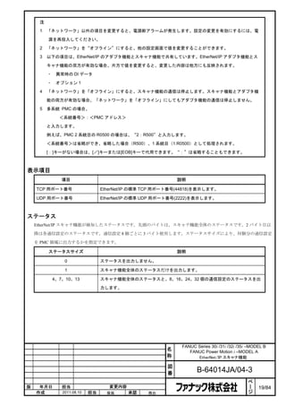 注
     1   「ネットワーク」以外の項目を変更すると、電源断アラームが発生します。設定の変更を有効にするには、電

         源を再投入してください。
     2   「ネットワーク」を“オフライン”にすると、他の設定画面で値を変更することができます。
     3   以下の項目は、EtherNet/IP のアダプタ機能とスキャナ機能で共有しています。EtherNet/IP アダプタ機能とス

         キャナ機能の双方が有効な場合、片方で値を変更すると、変更した内容は他方にも反映されます。

         ・    異常時の DI データ

         ・    オプション 1
     4   「ネットワーク」を「オフライン」にすると、スキャナ機能の通信は停止します。スキャナ機能とアダプタ機

         能の両方が有効な場合、「ネットワーク」を「オフライン」にしてもアダプタ機能の通信は停止しません。
     5   多系統 PMC の場合、

               ＜系統番号＞：＜PMC アドレス＞

         と入力します。

         例えば、PMC 2 系統目の R0500 の場合は、“2：R500”と入力します。

         ＜系統番号＞は省略ができ、省略した場合（R500）、1 系統目（1:R0500）として処理されます。
         [：]キーがない場合は、[／]キーまたは[EOB]キーで代用できます。“：”は省略することもできます。



表示項目
                項目                                          説明

    TCP 用ポート番号                    EtherNet/IP の標準 TCP 用ポート番号(44818)を表示します。

    UDP 用ポート番号                    EtherNet/IP の標準 UDP 用ポート番号(2222)を表示します。



ステータス
    EtherNet/IP スキャナ機能が検知したステータスです。先頭のバイトは、スキャナ機能全体のステータスです。2 バイト目以

    降は各通信設定のステータスです。通信設定 8 個ごとに 3 バイト使用します。ステータスサイズにより、何個分の通信設定

    を PMC 領域に出力するかを指定できます。

         ステータスサイズ                                           説明

                 0                ステータスを出力しません。

                 1                スキャナ機能全体のステータスだけを出力します。

             4、7、10、13            スキャナ機能全体のステータスと、8、16、24、32 個の通信設定のステータスを出

                                  力します。




                                                             FANUC Series 30i /31i /32i /35i –MODEL B
                                                        名       FANUC Power Motion i –MODEL A
                                                        称          EtherNet/IP スキャナ機能

                                                        図
                                                        番           B-64014JA/04-3
                                                                                             ペ
                                                                                             ー
版    年月日        担当                   変更内容                                                    ジ   19/84
    作成          2011.08.10   担当     保坂      承認    務台
 