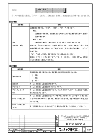［状態］：



    カーソルで通信設定を選択し、ソフトキー［(操作)］、［簡易設定］を押すと、簡易設定画面に移動することができます。



設定項目
           設定項目                                         説明

                           通信設定の状態です。“有効”、“無効”、“エラー”があります。

                                有効：

                                  通信設定は有効です。設定されている内容に基づいて通信が行われます。設定は

                                  変更できません。

                                無効、エラー：

    状態                            通信設定は無効で、通信の対象にはなりません。設定は変更できます。

    初期設定：無効                画面では、「状態」を有効ないしは無効に変更できます。「状態」を有効にすると、設定

                           内容が確認されます。問題なければ“有効”になり、設定に誤りがある場合、“エラー”

                           になります。

                           “エラー”になった場合、設定を修正してから有効にしてください。

                           設定は、ソフトキーを用いて行います。ソフトキー［操作］、［状態］を押し、［有効］

                           または［無効］を選択してください。



表示項目
           表示項目                                     説明

                           各通信設定の状態を表示します。設定項目の状態の値に対応しています。

                                O：有効
    通信設定一覧
                                -：無効

                            E：エラー

    設定番号                   カーソルで指定した通信設定の番号です。

    IP アドレス                カーソルで指定した通信設定の IP アドレスです。

    アドレス、サイズ               カーソルで指定した通信設定のアドレス、サイズ、RPI です。DI(T⇒O)と DO(O⇒T)それ

    RPI                    ぞれの値が表示されます。

                           カーソルで指定した通信設定において、アダプタと 1 秒間にやりとりするデータ長さです。

    DI+DO ﾃﾞｰﾀ長さ/秒         DI と DO の双方がカウントされます。単位はバイト/秒です。状態が有効でない場合、値は

                           0 となります。

    DI+DO ﾃﾞｰﾀ長さ/秒
                           全ての通信設定における、DI+DO データ長さ/秒の合計値です。単位はバイト/秒です。
    (合計)




                                                             FANUC Series 30i /31i /32i /35i –MODEL B
                                                    名           FANUC Power Motion i –MODEL A
                                                    称              EtherNet/IP スキャナ機能

                                                    図
                                                    番               B-64014JA/04-3
                                                                                             ペ
                                                                                             ー
版    年月日      担当                   変更内容                                                      ジ   21/84
    作成        2011.08.10   担当     保坂      承認   務台
 