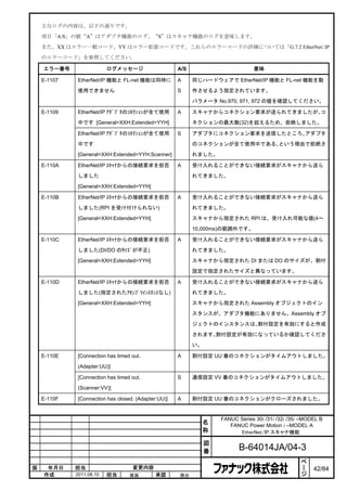 主なログの内容は、以下の通りです。

    項目「A/S」の値“A”はアダプタ機能のログ、“S”はスキャナ機能のログを意味します。

    また、XX はエラー一般コード、YY はエラー拡張コードです。これらのエラーコードの詳細については「G.7.2 EtherNet/.IP

    のエラーコード」を参照してください。

    エラー番号                 ログメッセージ                    A/S                        意味

    E-1107   EtherNet/IP 機能と FL-net 機能は同時に           A     同じハードウェアで EtherNet/IP 機能と FL-net 機能を動

             使用できません                                 S     作させるよう指定されています。

                                                           パラメータ No.970, 971, 972 の値を確認してください。

    E-1109   EtherNet/IP ｱﾀﾞﾌﾟﾀのｺﾈｸｼｮﾝが全て使用          A     スキャナからコネクション要求が送られてきましたが、コ

             中です [General=XXH:Extended=YYH]                ネクションの最大数(32)を超えるため、拒絶しました。

             EtherNet/IP ｱﾀﾞﾌﾟﾀのｺﾈｸｼｮﾝが全て使用          S     アダプタにコネクション要求を送信したところ、アダプタ

             中です                                           のコネクションが全て使用中である、という理由で拒絶さ

             [General=XXH:Extended=YYH:Scanner]            れました。

    E-110A   EtherNet/IP ｽｷｬﾅからの接続要求を拒否              A     受け入れることができない接続要求がスキャナから送ら

             しました                                          れてきました。

             [General=XXH:Extended=YYH]

    E-110B   EtherNet/IP ｽｷｬﾅからの接続要求を拒否              A     受け入れることができない接続要求がスキャナから送ら

             しました(RPI を受け付けられない)                           れてきました。

             [General=XXH:Extended=YYH]                    スキャナから指定された RPI は、受け入れ可能な値(4～

                                                           10,000ms)の範囲外です。

    E-110C   EtherNet/IP ｽｷｬﾅからの接続要求を拒否              A     受け入れることができない接続要求がスキャナから送ら

             しました(DI/DO のｻｲｽﾞが不正)                          れてきました。

             [General=XXH:Extended=YYH]                    スキャナから指定された DI または DO のサイズが、割付

                                                           設定で指定されたサイズと異なっています。

    E-110D   EtherNet/IP ｽｷｬﾅからの接続要求を拒否              A     受け入れることができない接続要求がスキャナから送ら

             しました(指定されたｱｾﾝﾌﾞﾘｲﾝｽﾀﾝｽなし)                     れてきました。

             [General=XXH:Extended=YYH]                    スキャナから指定された Assembly オブジェクトのイン

                                                           スタンスが、アダプタ機能にありません。Assembly オブ

                                                           ジェクトのインスタンスは、割付設定を有効にすると作成

                                                           されます。割付設定が有効になっているか確認してくださ

                                                           い。

    E-110E   [Connection has timed out.              A     割付設定 UU 番のコネクションがタイムアウトしました。

             (Adapter:UU)]

             [Connection has timed out.              S     通信設定 VV 番のコネクションがタイムアウトしました。

             (Scanner:VV)]

    E-110F   [Connection has closed. (Adapter:UU)]   A     割付設定 UU 番のコネクションがクローズされました。


                                                                    FANUC Series 30i /31i /32i /35i –MODEL B
                                                             名         FANUC Power Motion i –MODEL A
                                                             称            EtherNet/IP スキャナ機能

                                                                図
                                                                番          B-64014JA/04-3
                                                                                                    ペ
                                                                                                    ー
版    年月日     担当                    変更内容                                                             ジ   42/84
    作成       2011.08.10   担当      保坂        承認       務台
 