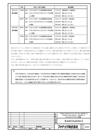方向                 RPI と API の意味                       値の解釈

    スキャナ     T⇒O     RPI：アダプタのデータ送信間隔の設定値             アダプタ（通信相手）の処理は、

    保守画面             API：スキャナがアダプタからデータを受信            RPI=API：間に合っている

                           した間隔                       RPI<API：間に合っていない

             O⇒T     RPI：スキャナのデータ送信間隔の設定値             スキャナ（自 CNC）の処理は、

                     API：スキャナがアダプタにデータを送信し            RPI=API：間に合っている

                           た間隔                        RPI<API：間に合っていない

    アダプタ     O⇒T     RPI：スキャナのデータ送信間隔の設定値             スキャナ（通信相手）の処理は、

    保守画面             API：アダプタがスキャナからデータを受信            RPI=API：間に合っている

                           した間隔                       RPI<API：間に合っていない

             T⇒O     RPI：アダプタのデータ送信間隔の設定値             アダプタ（自 CNC）の処理は、
                     API：アダプタがスキャナにデータを送信し            RPI=API：間に合っている

                           た間隔                        RPI<API：間に合っていない



    CNC をスキャナとして使用している場合は O ⇒ T の API と RPI が、また、CNC をアダプタとして使用している場合は T ⇒

    O の API と RPI が、ほぼ同じ値であることを確認してください。API の値が RPI と大きく異なっていたり、API の値が周期

    的に変動して安定しない場合、CNC の処理が間に合っていない可能性があります。RPI をより大きな値に変更して余裕を持

    たせてください。

    また、負荷を確認するには、一時的に RPI の値を必要な値よりも小さく設定し、API が追従できるか調べる、という方法も

    あります。これにより、RPI を本来の値にした時に、まだ処理に余裕があるか確認することができます。

    なお、RPI の最小値は 4ms です。これより小さな値を設定することはできません。



     注
         CNC の内部では、EtherNet/IP 機能は、FOCAS2/Ethernet 機能や CNC 画面表示機能などの他の Ethernet 機能

         よりも高い優先度で実行されます。従って、EtherNet/IP 機能と他の Ethernet 機能を併用する場合、EtherNet/IP

         機能の処理に十分な余裕を持たせることが必要です。さもないと、他の Ethernet 機能を処理する時間を確保で
         きなくなり、これらの機能が正常に動作できなくなる可能性があります。




                                                          FANUC Series 30i /31i /32i /35i –MODEL B
                                                      名      FANUC Power Motion i –MODEL A
                                                      称         EtherNet/IP スキャナ機能

                                                      図
                                                      番          B-64014JA/04-3
                                                                                          ペ
                                                                                          ー
版    年月日      担当                   変更内容                                                   ジ   48/84
    作成        2011.08.10   担当     保坂      承認     務台
 