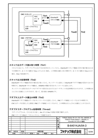 CNC（スキャナ）
                              PMC     Tin1
                                               EtherNet/IP
                              データ
                                               スキャナ機能
                              領域
                                      Tout3
                  ラダープログラム
                  処理

                                                                         Tout2        Tin2

            CNC（アダプタ）
                              PMC
                                      Tout1
                                               EtherNet/IP
                              データ
                                               アダプタ機能
                  Tin-out     領域
                                      Tin3
                  ラダープログラム
                  処理




スキャナ出力データ読み取り時間（Tin1）
    スキャナにおいて、ラダープログラムなどで出力信号をセットしてから、EtherNet/IP スキャナ機能に信号の値が渡されるま

    での時間です。O ⇒ T の RPI が 32ms よりも小さい場合、この時間は RPI と同じ時間です。O ⇒ T の RPI が 32ms 以上の

    場合、32ms の固定値です。



スキャナ出力処理時間（Tin2）
    EtherNet/IP スキャナ機能が信号の値を受け取ってから、ネットワークに送信して EtherNet/IP アダプタ機能が受信するまでの

    時間です。EtherNet/IP スキャナ機能は、API(RPI)の間隔で信号をネットワークに送信します。

    ネットワークに送信されたデータがアダプタで受信されるまでにはイーサネットの伝送時間がかかりますが、この時間はほ

    とんど 0 と見積ることができます。従って、最大値は API(RPI)です。



アダプタ入力データ書込み時間（Tin3）
    EtherNet/IP アダプタ機能がデータをネットワークから受信してから、PMC データ領域にコピーするまでの時間です。

    CNC はデータを受信したら即座に PMC データ領域にコピーするので、この時間はほとんど 0 と見積ることができます。



アダプタラダープログラム処理時間（Tin-out）
    ラダープログラムは、その大きさに従い、4ms または 8ms の倍数の周期で動作します。

    PMC ステータス画面の「スキャンタイム」で実測できます。
                                                             FANUC Series 30i /31i /32i /35i –MODEL B
                                                        名       FANUC Power Motion i –MODEL A
                                                        称          EtherNet/IP スキャナ機能

                                                        図
                                                        番           B-64014JA/04-3
                                                                                             ペ
                                                                                             ー
版    年月日    担当                     変更内容                                                      ジ   52/84
    作成      2011.08.10   担当     保坂        承認   務台
 