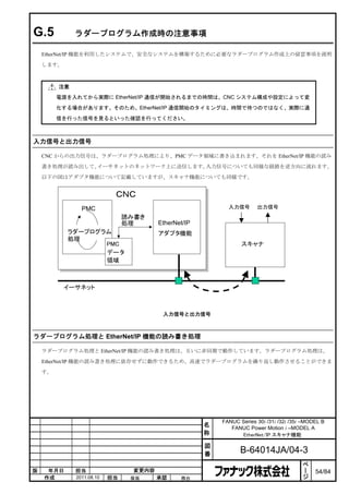 G.5           ラダープログラム作成時の注意事項

    EtherNet/IP 機能を利用したシステムで、安全なシステムを構築するために必要なラダープログラム作成上の留意事項を説明

    します。



         注意

         電源を入れてから実際に EtherNet/IP 通信が開始されるまでの時間は、CNC システム構成や設定によって変

         化する場合があります。そのため、EtherNet/IP 通信開始のタイミングは、時間で待つのではなく、実際に通

         信を行った信号を見るといった確認を行ってください。



入力信号と出力信号

    CNC からの出力信号は、ラダープログラム処理により、PMC データ領域に書き込まれます。それを EtherNet/IP 機能の読み

    書き処理が読み出して、イーサネットのネットワーク上に送信します。入力信号についても同様な経路を逆方向に流れます。

    以下の図はアダプタ機能について記載していますが、スキャナ機能についても同様です。


                            ＣＮＣ
                             ＣＮＣ
                PMC                                          入力信号       出力信号
                                リフレッシュ
                                読み書き
                                処理       EtherNet/IP
                                          DeviceNet
           ラダープログラム                      アダプタ機能
                                          マスタ機能
           処理
                  PMC                                             スキャナ
                  レジスタ
                  データ
                  （メモリ）
                  領域



           イーサネット



                                          入力信号と出力信号



ラダープログラム処理と EtherNet/IP 機能の読み書き処理

    ラダープログラム処理と EtherNet/IP 機能の読み書き処理は、互いに非同期で動作しています。ラダープログラム処理は、

    EtherNet/IP 機能の読み書き処理に依存せずに動作できるため、高速でラダープログラムを繰り返し動作させることができま

    す。




                                                           FANUC Series 30i /31i /32i /35i –MODEL B
                                                       名      FANUC Power Motion i –MODEL A
                                                       称         EtherNet/IP スキャナ機能

                                                       図
                                                       番          B-64014JA/04-3
                                                                                           ペ
                                                                                           ー
版    年月日      担当                  変更内容                                                     ジ   54/84
    作成        2011.08.10   担当    保坂      承認     務台
 