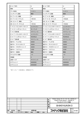O ⇒ T RPI                     4               O ⇒ T RPI                     4

    構成                            100             構成                            100

    データ単位                         1 バイト           データ単位                         1 バイト

    エンディアン変換                      無効              エンディアン変換                      無効

    DI（T ⇒ O）種類                   01              DI（T ⇒ O）種類                   01

    DI（T ⇒ O）アドレス                 1:R0100         DI（T ⇒ O）アドレス                 1:R0228

    DO（O ⇒ T）種類                   01              DO（O ⇒ T）種類                   01

    DO（O ⇒ T）アドレス                 1:R0164         DO（O ⇒ T）アドレス                 1:R0292

    T ⇒ O トランスポートタイプ              ユニキャスト          T ⇒ O トランスポートタイプ              ユニキャスト

    T ⇒ O ヘッダフォーマット               モードレス           T ⇒ O ヘッダフォーマット               モードレス

    T ⇒ O 優先度                     スケジュール          T ⇒ O 優先度                     スケジュール

    O ⇒ T トランスポートタイプ              ユニキャスト          O ⇒ T トランスポートタイプ              ユニキャスト

    O ⇒ T ヘッダフォーマット               RUN/IDLE        O ⇒ T ヘッダフォーマット               RUN/IDLE

    O ⇒ T 優先度                     スケジュール          O ⇒ T 優先度                     スケジュール

    電子キー ベンダ ID                   0000H           電子キー ベンダ ID                   0000H

    電子キー デバイスタイプ                  0000H           電子キー デバイスタイプ                  0000H

    電子キー プロダクトコード                 0000H           電子キー プロダクトコード                 0000H

    電子キー リビジョン                    0.000           電子キー リビジョン                    0.000

    電子キー 互換性                      無効              電子キー 互換性                      無効

    タイムアウト係数                      ×4              タイムアウト係数                      ×4

    再接続                           0               再接続                           0

    送信トリガ                         サイクリック          送信トリガ                         サイクリック

    オプション 1                       00000000        オプション 1                       00000000

    オプション 2                       00000000        オプション 2                       00000000



    “塗りつぶし”の設定値は、初期設定です。




                                                              FANUC Series 30i /31i /32i /35i –MODEL B
                                                        名        FANUC Power Motion i –MODEL A
                                                        称           EtherNet/IP スキャナ機能

                                                        図
                                                        番            B-64014JA/04-3
                                                                                              ペ
                                                                                              ー
版    年月日        担当                変更内容                                                        ジ   61/84
    作成          2011.08.10   担当   保坂         承認   務台
 