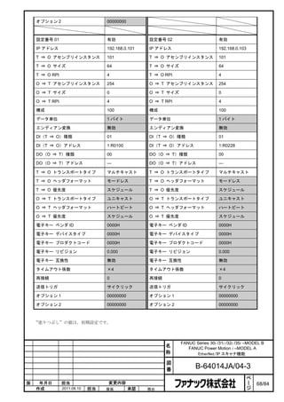 オプション 2                       00000000



    設定番号 01                       有効              設定番号 02                       有効

    IP アドレス                       192.168.0.101   IP アドレス                       192.168.0.103

    T ⇒ O アセンブリインスタンス             101             T ⇒ O アセンブリインスタンス             101

    T ⇒ O サイズ                     64              T ⇒ O サイズ                     64

    T ⇒ O RPI                     4               T ⇒ O RPI                     4

    O ⇒ T アセンブリインスタンス             254             O ⇒ T アセンブリインスタンス             254

    O ⇒ T サイズ                     0               O ⇒ T サイズ                     0

    O ⇒ T RPI                     4               O ⇒ T RPI                     4

    構成                            100             構成                            100

    データ単位                         1 バイト           データ単位                         1 バイト

    エンディアン変換                      無効              エンディアン変換                      無効

    DI（T ⇒ O）種類                   01              DI（T ⇒ O）種類                   01

    DI（T ⇒ O）アドレス                 1:R0100         DI（T ⇒ O）アドレス                 1:R0228

    DO（O ⇒ T）種類                   00              DO（O ⇒ T）種類                   00

    DO（O ⇒ T）アドレス                 ---             DO（O ⇒ T）アドレス                 ---

    T ⇒ O トランスポートタイプ              マルチキャスト         T ⇒ O トランスポートタイプ              マルチキャスト

    T ⇒ O ヘッダフォーマット               モードレス           T ⇒ O ヘッダフォーマット               モードレス

    T ⇒ O 優先度                     スケジュール          T ⇒ O 優先度                     スケジュール

    O ⇒ T トランスポートタイプ              ユニキャスト          O ⇒ T トランスポートタイプ              ユニキャスト

    O ⇒ T ヘッダフォーマット               ハートビート          O ⇒ T ヘッダフォーマット               ハートビート

    O ⇒ T 優先度                     スケジュール          O ⇒ T 優先度                     スケジュール

    電子キー ベンダ ID                   0000H           電子キー ベンダ ID                   0000H

    電子キー デバイスタイプ                  0000H           電子キー デバイスタイプ                  0000H

    電子キー プロダクトコード                 0000H           電子キー プロダクトコード                 0000H

    電子キー リビジョン                    0.000           電子キー リビジョン                    0.000

    電子キー 互換性                      無効              電子キー 互換性                      無効

    タイムアウト係数                      ×4              タイムアウト係数                      ×4

    再接続                           0               再接続                           0

    送信トリガ                         サイクリック          送信トリガ                         サイクリック

    オプション 1                       00000000        オプション 1                       00000000

    オプション 2                       00000000        オプション 2                       00000000



    “塗りつぶし”の値は、初期設定です。



                                                              FANUC Series 30i /31i /32i /35i –MODEL B
                                                        名        FANUC Power Motion i –MODEL A
                                                        称           EtherNet/IP スキャナ機能

                                                        図
                                                        番            B-64014JA/04-3
                                                                                                ペ
                                                                                                ー
版    年月日        担当                 変更内容                                                         ジ   68/84
    作成          2011.08.10   担当   保坂         承認   務台
 