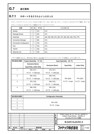 G.7             添付資料


G.7.1           サポートするクラスとインスタンス

    サポートするクラスとインスタンスは以下の通りです。なお、項目「A」がチェックされている行はアダプタ機能、項目「S」

    がチェックされている行はスキャナ機能がサポートするクラスです。

                名称                A   S        クラス                             インスタンス

     Identity                               01h       01h

     Message Router                         02h       01h

     Assembly                               04h       64h, 65h, 66h, 67h, 68h, 97h, 98h, 99h, 9Ah, FEh, FFh

     Connection Manager                     06h       01h

     Connection Configuration               F3h       01h

     Port                                   F4h       01h

     TCP/IP                                 F5h       01h

     Ethernet Link                          F6h       01h



    アダプタ機能における、割付設定の番号と Assembly オブジェクトのインスタンスの関係は、以下の通りです。

    割付設定の番号           Output Assembly (T→O)                               Input Assembly   (O→T)

                             Exclusive Owner,
                                                           Exclusive Owner          Input Only       Listen Only
                       Input Only, Listen Only

            1                   65h (101)                     97h (151)
                          サイズ：1～256 byte                  サイズ：1～256 byte

            2                   66h (102)                     98h (152)
                          サイズ：1～256 byte                  サイズ：1～256 byte             FEh (254)         FFh (255)

            3                   67h (103)                     99h (153)            サイズ：0 byte       サイズ：0 byte

                          サイズ：1～256 byte                  サイズ：1～256 byte

            4                   68h (104)                     9Ah (154)
                          サイズ：1～256 byte                  サイズ：1～256 byte



    割付設定の番号                                               Configuration Assembly

            1

            2                                                     64h (100)

            3                                                  サイズ：0 byte

            4



                                                                              FANUC Series 30i /31i /32i /35i –MODEL B
                                                                       名         FANUC Power Motion i –MODEL A
                                                                       称            EtherNet/IP スキャナ機能

                                                                       図
                                                                       番             B-64014JA/04-3
                                                                                                              ペ
                                                                                                              ー
版    年月日        担当                        変更内容                                                                ジ    71/84
    作成          2011.08.10     担当         保坂         承認      務台
 