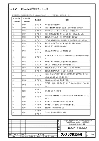 G.7.2         EtherNet/IPのエラーコード

    保守画面やログ画面に表示される EtherNet/IP のエラーコードの意味は、以下の通りです。

    エラー一般      エラー拡張
                                発生場所                            説明
    （16 進数）    （16 進数）

    01        0100              アダプタ    コネクションが使用中

    01        0103              アダプタ    Class1 通信または指定した送信トリガに対応していない

    01        0106              アダプタ    すでに Exclusive Owner コネクションが存在している

    01        0107              アダプタ    クローズされているコネクションをクローズしようとした

    01        0108              アダプタ    指定したトランスポートタイプに対応していない

    01        0109              アダプタ    アダプタは指定した DI または DO のサイズを受け入れられない

    01        0110              アダプタ    指定したアセンブリインスタンスは設定されていない

    01        0111              アダプタ    指定した RPI に対応していない

                                スキャナ
    01        0113                      これ以上のコネクションを作成できない
                                アダプタ

                                        ベンダ ID またはプロダクトコードが指定した電子キーの値と異な
    01        0114              アダプタ
                                        る

    01        0115              アダプタ    デバイスタイプが指定した電子キーの値と異なる

    01        0116              アダプタ    リビジョンが指定した電子キーの値と異なる

    01        0117              アダプタ    指定した DI または DO アセンブリインスタンスが無効

    01        0118              アダプタ    指定した構成アプリケーションパスが無効

                                        Listen Only 以外のコネクションが存在していないため、Listen
    01        0119              アダプタ
                                        Only のコネクションを作成できない

    01        011A              アダプタ    これ以上コネクションを作成できない

                                        アダプタ→スキャナ方向の RPI が、Production Inhibit Time より
    01        011B              アダプタ
                                        小さい

                                スキャナ
    01        0203                      コネクションタイムアウト
                                アダプタ

                                        コネクション接続要求などの非コネクション型要求がタイムアウ
    01        0204              スキャナ
                                        トした

    01        0205              アダプタ    非コネクション型要求のパラメータが異常

    01        0206              スキャナ    非コネクション型のメッセージが大きすぎる

    01        0207              スキャナ    返信のない Unconnected ACK

                                スキャナ
    01        0301                      バッファメモリを利用できない
                                アダプタ



                                                            FANUC Series 30i /31i /32i /35i –MODEL B
                                                      名        FANUC Power Motion i –MODEL A
                                                      称           EtherNet/IP スキャナ機能

                                                      図
                                                      番            B-64014JA/04-3
                                                                                            ペ
                                                                                            ー
版    年月日      担当                 変更内容                                                       ジ   72/84
    作成        2011.08.10   担当    保坂     承認     務台
 