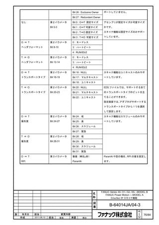 Bit 26 : Exclusive Owner     ポートしていません。

                                            Bit 27 : Redundant Owner

    なし                   第２パラメータ            Bit 0 : O⇒T 固定サイズ            アセンブリが固定サイズか可変サイズ

                         Bit 0-3            Bit 1 : O⇒T 可変サイズ            かです。

                                            Bit 2 : T⇒O 固定サイズ            スキャナ機能は固定サイズのみサポー

                                            Bit 3 : T⇒O 可変サイズ            トしています。

    O ⇒ T                第２パラメータ            0 : モードレス
    ヘッダフォーマット            Bit 8-10           3 : ハートビート

                                            4 : RUN/IDLE

    T ⇒ O                第２パラメータ            0 : モードレス
    ヘッダフォーマット            Bit 12-14          3 : ハートビート

                                            4 : RUN/IDLE

    O ⇒ T                第２パラメータ            Bit 16 : NULL                スキャナ機能はユニキャストのみサポ

    トランスポートタイプ           Bit 16-19          Bit 17 : マルチキャスト             ートしています。

                                            Bit 18 : ユニキャスト

    T ⇒ O                第２パラメータ            Bit 20 : NULL                EDS ファイルでは、サポートする全て
    トランスポートタイプ           Bit 20-23          Bit 21 : マルチキャスト             のトランスポートタイプのビットを立

                                            Bit 22 : ユニキャスト              てることができます。

                                                                         設定画面では、アダプタがサポートする

                                                                         トランスポートタイプから１つを選択

                                                                         して設定します。

    O ⇒ T                第２パラメータ            Bit 24 : 低                   スキャナ機能はスケジュールのみサポ

    優先度                  Bit 24-27          Bit 25 : 高                   ートしています。

                                            Bit 26 : スケジュール

                                            Bit 27 : 緊急

    T ⇒ O                第２パラメータ            Bit 28 : 低
    優先度                  Bit 28-31          Bit 29 : 高

                                            Bit 30 : スケジュール

                                            Bit 31 : 緊急

    O ⇒ T                第３パラメータ            数値（単位μ秒）                     ParamN や空の場合、RPI の値を設定し
    RPI                                     ParamN                       ます。




                                                                       FANUC Series 30i /31i /32i /35i –MODEL B
                                                              名           FANUC Power Motion i –MODEL A
                                                              称              EtherNet/IP スキャナ機能

                                                              図
                                                              番               B-64014JA/04-3
                                                                                                       ペ
                                                                                                       ー
版    年月日    担当                       変更内容                                                              ジ   76/84
    作成      2011.08.10   担当         保坂      承認       務台
 
