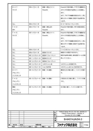 O ⇒ T                第４パラメータ     数値（単位バイト）           ParamN や空の場合、アダプタ機器の入

    サイズ                              ParamN              力サイズの設定が必要なことを意味し

                                                         ます。

                                                         まず、アダプタ機器の設定を行い、同じ

                                                         値をスキャナ機能に設定する必要があ

                                                         ります。

    なし                   第５パラメータ                         O ⇒ T のフォーマットです。

    T ⇒ O                第６パラメータ     数値（単位μ秒）            ParamN や空の場合、RPI の値を設定し
    RPI                              ParamN              ます。

    T ⇒ O                第７パラメータ     数値（単位バイト）           ParamN や空の場合、アダプタ機器の出

    サイズ                              ParamN              力サイズの設定が必要なことを意味し

                                                         ます。
                                                         まず、アダプタ機器の設定を行い、同じ

                                                         値をスキャナ機能に設定する必要があ

                                                         ります。

    なし                   第８パラメータ                         T ⇒ O のフォーマットです。

    なし                   第９パラメータ     設定#1 サイズ            画面からは設定できません。

    なし                   第１０パラメータ    設定#1 フォーマット         設定が必要な場合、他社設定ツールを使

    なし                   第１１パラメータ    設定#2 サイズ            用してください。

    なし                   第１２パラメータ    設定#2 フォーマット

    なし                   第１３パラメータ    コネクション名             コネクションの名前です。

    なし                   第１４パラメータ    ヘルプ文字列              コネクションのヘルプ文字列です。

    O ⇒ T                第１５パラメータ    数値（16 進数）           最初の 2C の後に続く、1 バイトの値で

    アセンブリ                                                す。

    インスタンス

    T ⇒ O                第１５パラメータ    数値（16 進数）           2 回目の 2C の後に続く、1 バイトの値
    アセンブリ                                                です。

    インスタンス

    構成                   第１５パラメータ    数値（16 進数）           24 の後に続く、1 バイトの値です。
    アセンブリ

    インスタンス




                                                       FANUC Series 30i /31i /32i /35i –MODEL B
                                                   名      FANUC Power Motion i –MODEL A
                                                   称         EtherNet/IP スキャナ機能

                                                   図
                                                   番          B-64014JA/04-3
                                                                                       ペ
                                                                                       ー
版    年月日    担当                変更内容                                                     ジ   77/84
    作成      2011.08.10   担当   保坂     承認       務台
 