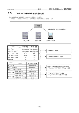 B-64014JA/04                                        設定          3.FOCAS2/Ethernet 機能の設定

3.3              FOCAS2/Ethernet機能の設定例
   FOCAS2/Ethernet 機能を動作させるための設定例を示します。
   この設定によって 1 台のパソコンが 2 台の CNC と FOCAS2/Ethernet で接続します。




                                                ハブ装置
                                                ハ ブ

                                                              100BASE-TX（または 10BASE-T）




                        CNC1 号機                 CNC2 号機      パソコン 1 号機




                       CNC1 号機         CNC2 号機
IP アドレス               192.168.0.100 192.168.0.101
サブネットマスク              255.255.255.0 255.255.255.0             「共通画面」で設定

ルータ IP アドレス                 なし            なし
TCP 用ポート番号                  8193         8193
                                                              「FOCAS2 設定画面」で設定
UDP 用ポート番号                   0              0
時間間隔                         0              0


                                   パソコン 1 号機
IP アドレス                            192.168.0.200
                                                              パソコン(Windows95/98/NT/2000/XP)の
サブネットマスク                           255.255.255.0              「Microsoft TCP/IP のプロパティ」で設定
デフォルトゲートウェイ                            なし
               NC IP アドレス          192.168.0.100
CNC1 号機                                                       データウィンドライブラリ関数
               NC TCP ポート番号            8193
                                                              「cnc_allclibhndl3 の引数」にて指定
               NC IP アドレス          192.168.0.101
CNC2 号機
               NC TCP ポート番号            8193




                                                    - 49 -
 